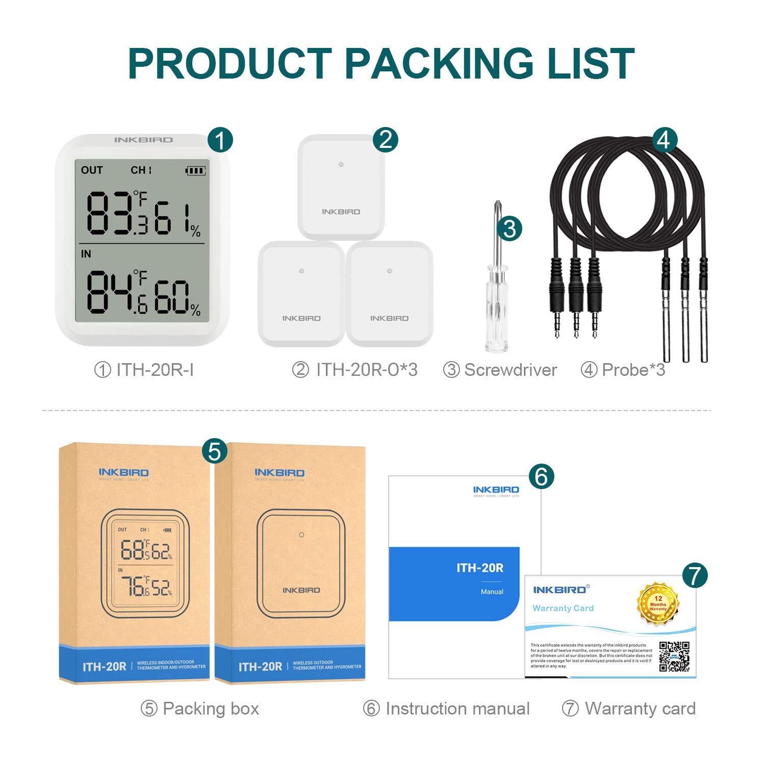 Inkbird ITH-20R Product Packing List
