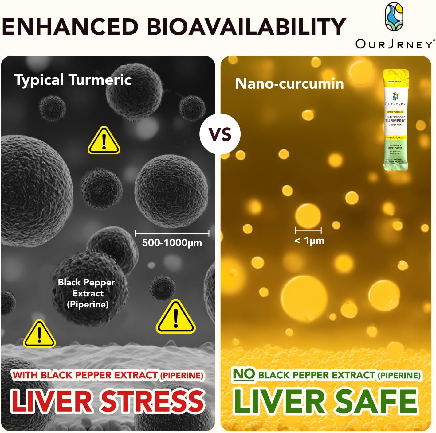 Nano Turmeric Curcumin Drink Powder Supplements–Mango Flavor Daily Morning Routine Immunity Wellness Shot, Gut Health & Joint Support - No Added Sugar, Vegan, Gluten-Free, Non-GMO,12 Sachets