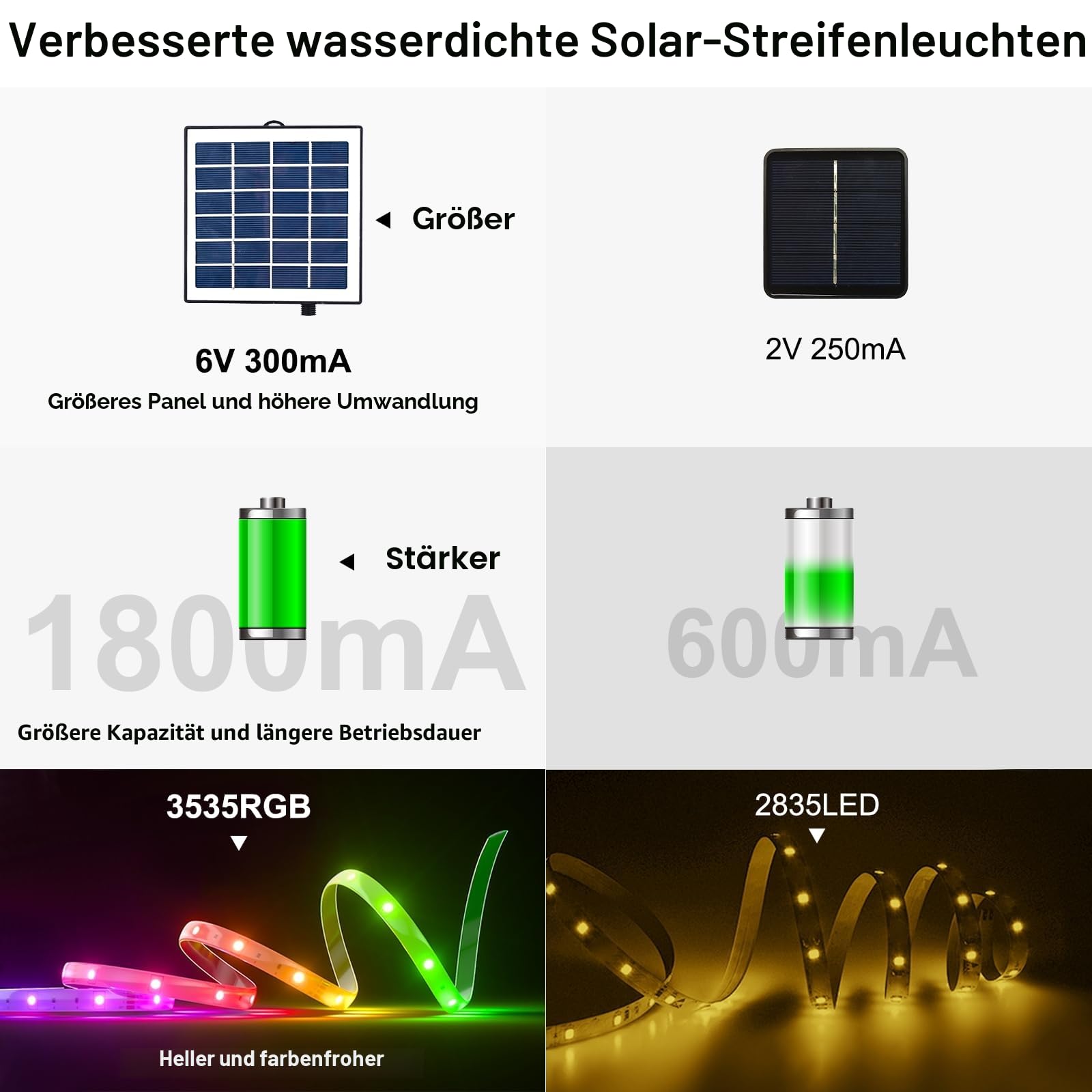 15 m RGB-Solar-LED-Lichtstreifen, warmweiß, für den Außenbereich, wasserdicht, selbstklebend, automatisches Ein-/Ausschalten, 16 Farben und 4 Modi, mit Fernbedienung, ideal für Terrasse
