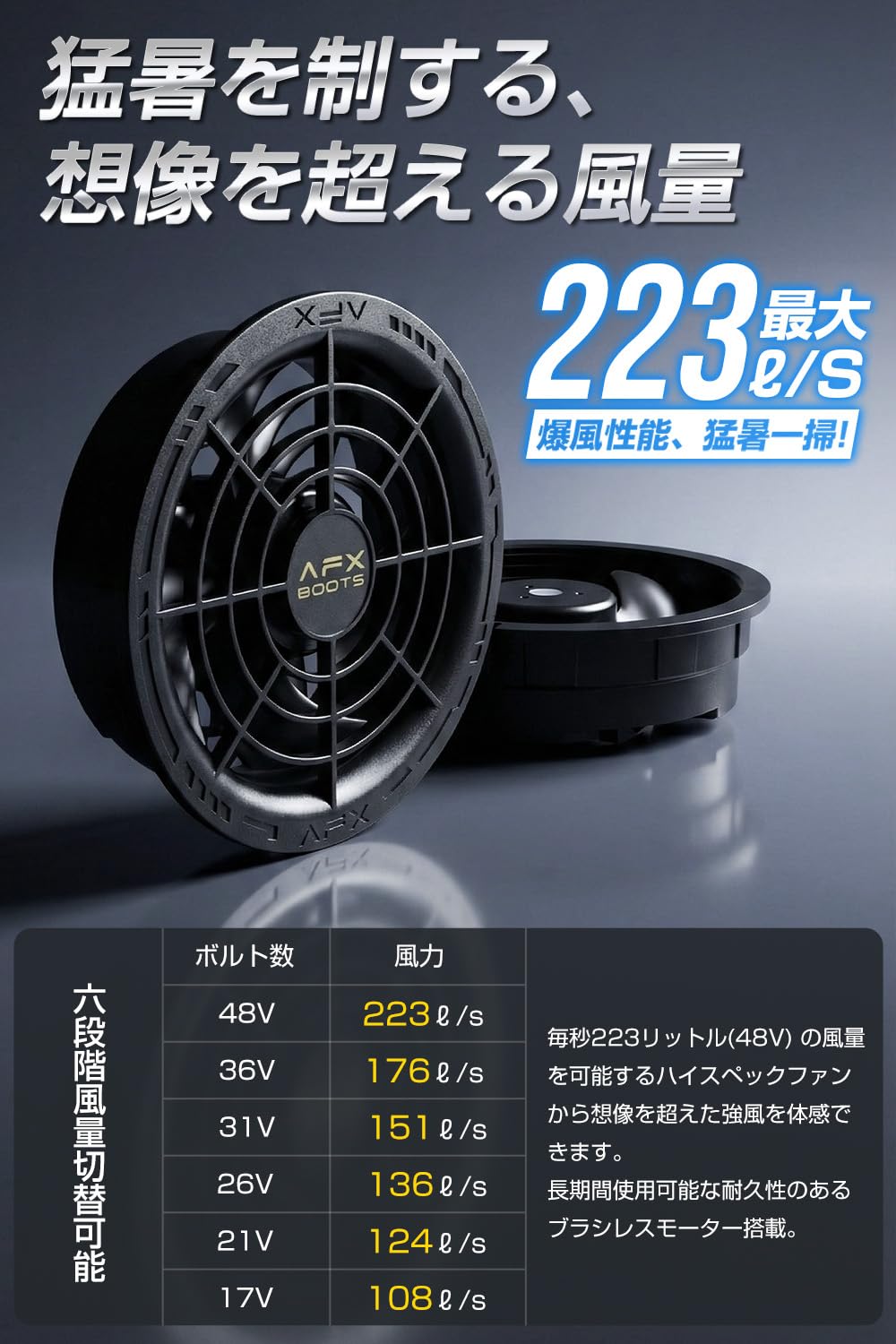 2025業界最強42V】6段階30000mAh 爆風ファンバッテリーセット 【公式通販】