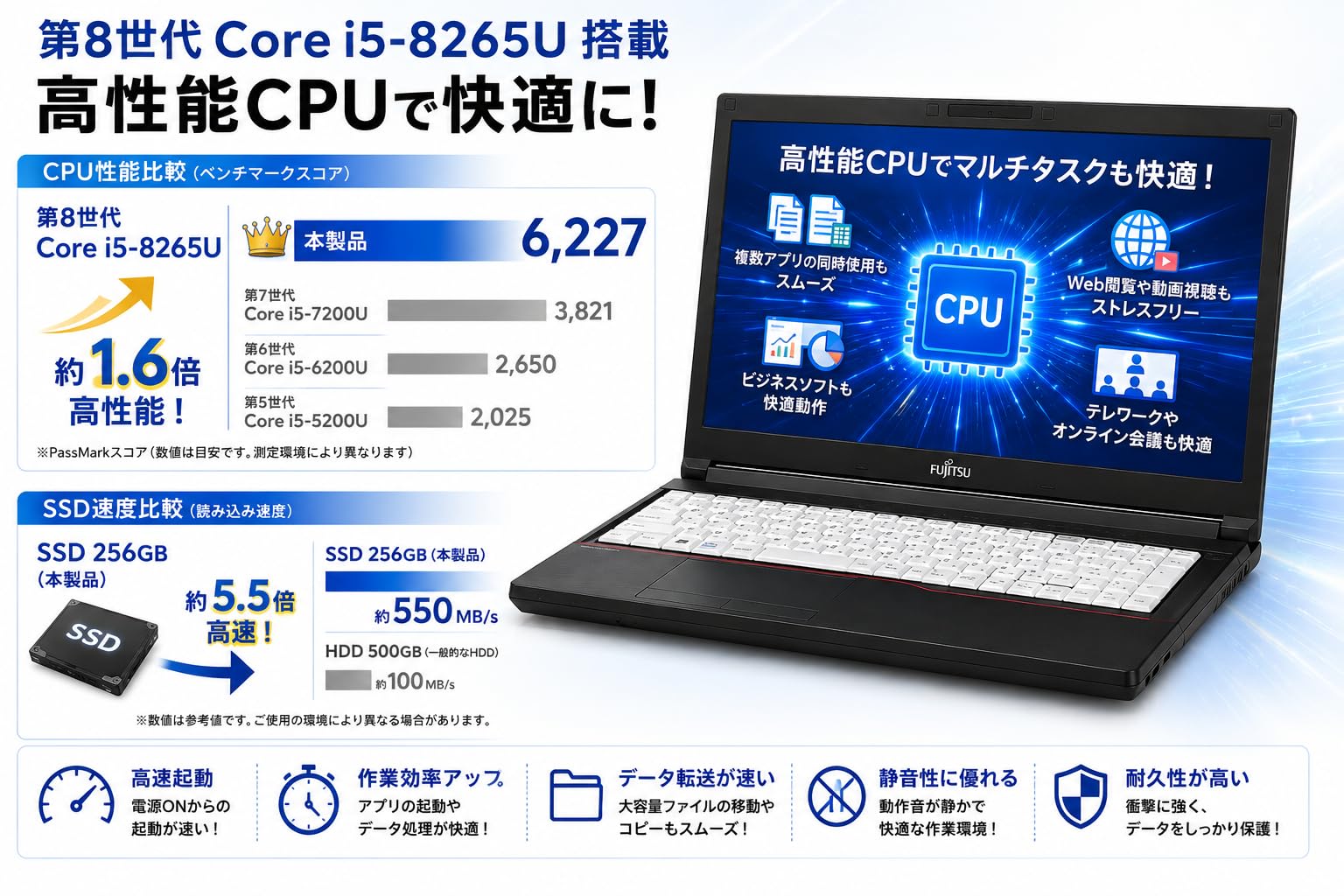 Amazon.co.jp: 【整備済み品】富士通 LIFEBOOK A579 15.6型 Core i5