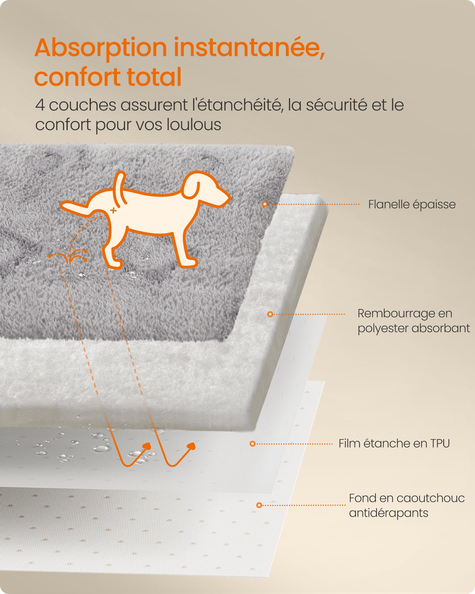 Feandrea Tapis Absorbant Lavable pour Chien, 2 Paquets, Réutilisable, 183 x 183 cm, XXL, Tapis Éducateur pour Animaux, Anti-Fuite, Antidérapant, pour Chiens, Chats, Lapins, Gris Tourterelle PTD005G01