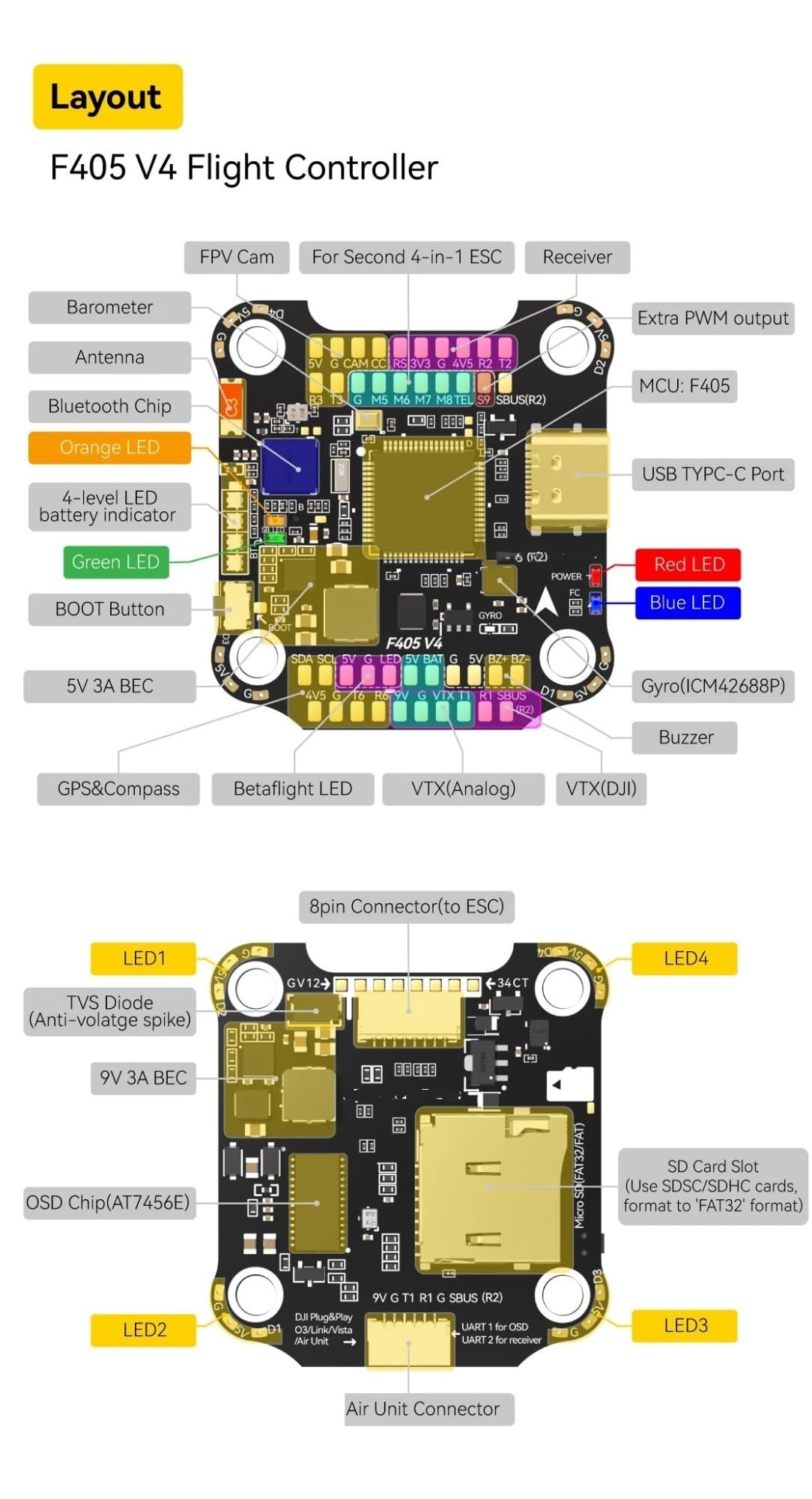 Dla SpeedyBee F405 V4 3-6S 30X30 FC i ESC stos ICM42688P F405 kontroler lotu BLHELIS 55A 4w1 ESC dla modelu drona FPV Freestyle(F405-V4)