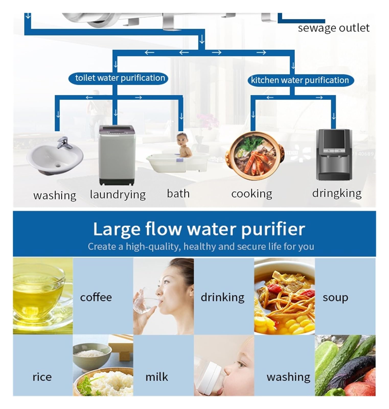 Ósmosis Inversa Doméstica, Máquina de ultrafiltración Lavable, purificador de Agua de Acero Inoxidable 3500L, de filtración de Fregadero Inferior, Uso Industrial 304 UF(1500L PVDF)