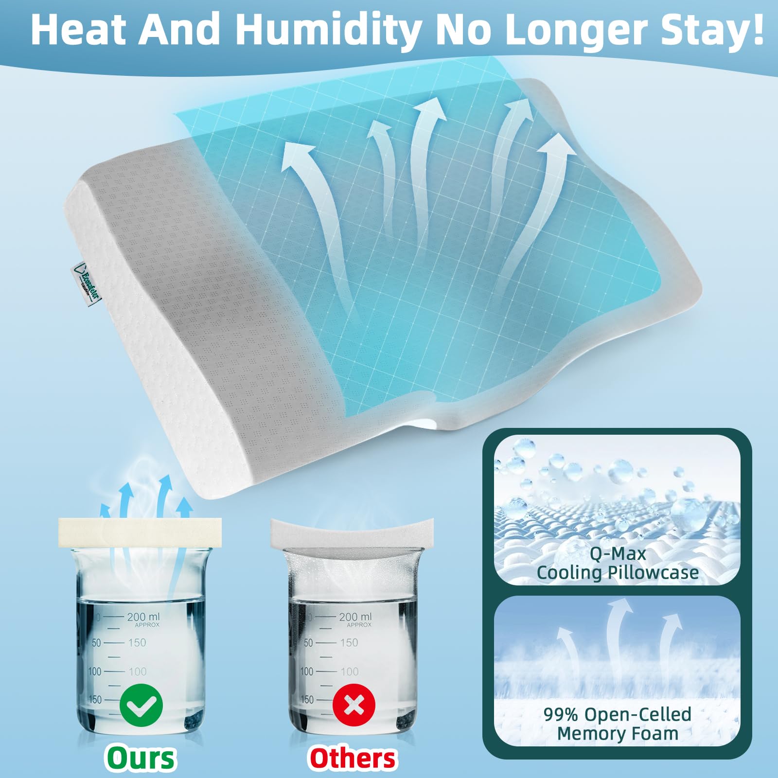 Ecosafeter Cuscino Cervicale Ortopedico - Cuscini ergonomico per dormire in memory foam ad alta densità- Sollievo dal dolore Migliora il russare e migliora la qualità del sonno