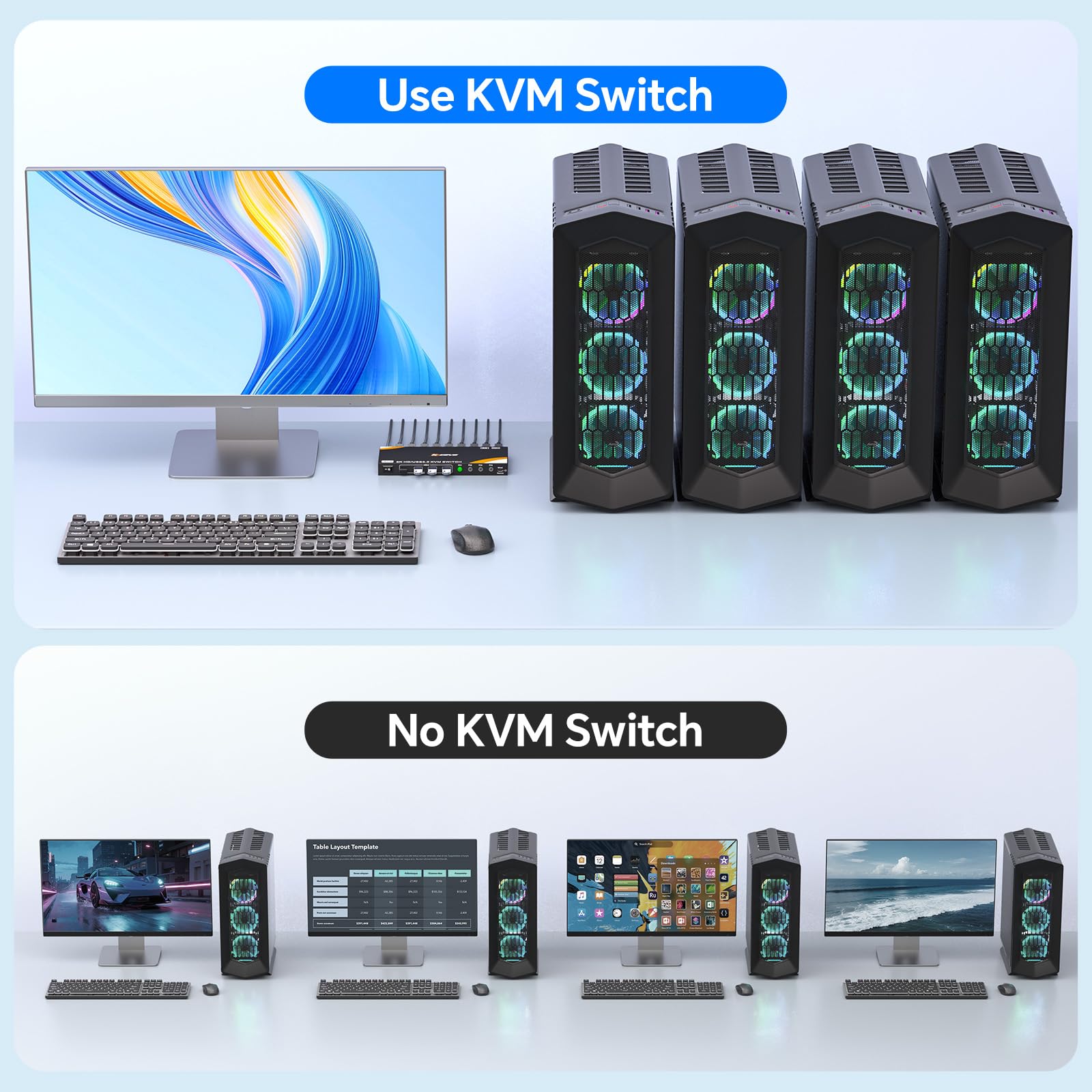 Commutateur Kvm Hdmi 4K @ 60 Hz,Commutateur Kvm Pour 2 Pc Et 1 Moniteur