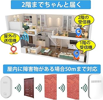 Amazon.co.jp: AOYIKO ワイヤレスチャイム 自動発電 玄関 Amazon.co.jp: AOYIKO ワイヤレスチャイム 自動発電 玄関