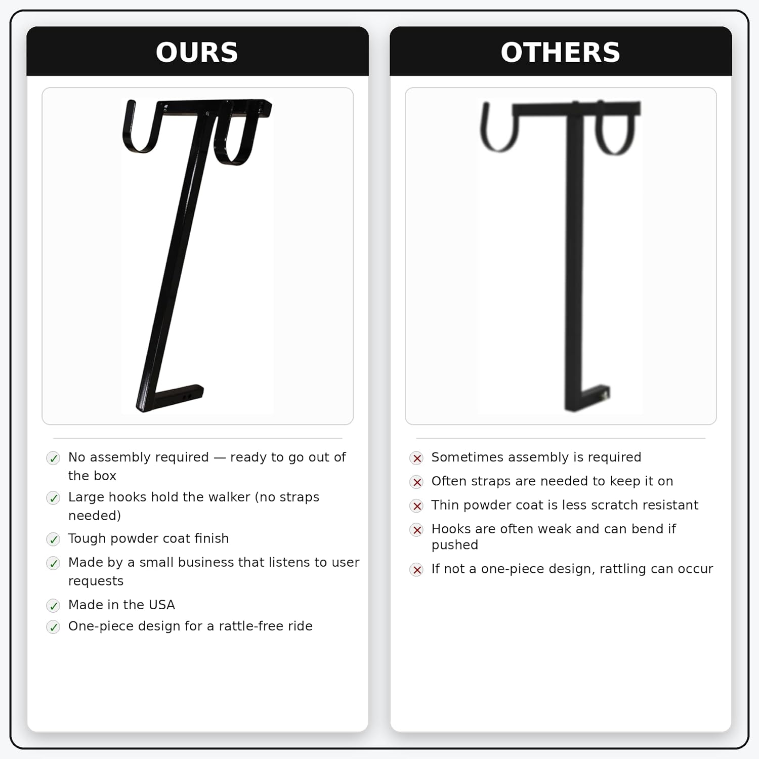 Universal Walker Holder for Mobility Scooters – Fits Pride & Golden Technologies with 1"×1" Rear Receiver, Large Heavy-Duty Powder-Coated Hooks (No Straps), Fits Most Folding Walkers, Made in USA