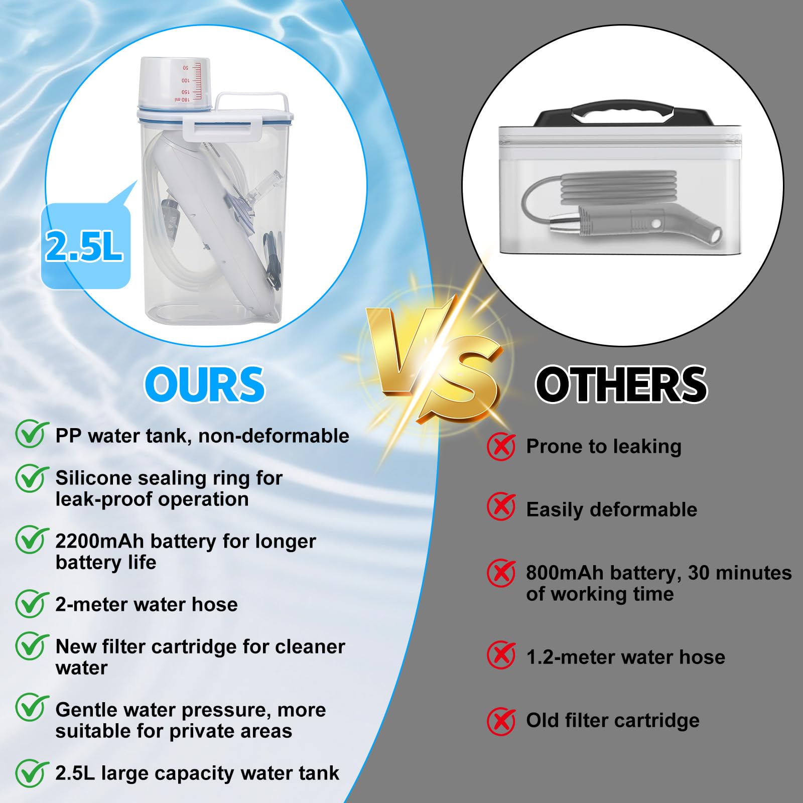 Bidet Portatile Post Parto, Bidet Portatile da Viaggio, Peri Bottle Post Parto con 2.5l Serbatoio, Ricaricabile Bidet Elettrico Portatile, Attività All'aperto Campeggio Bottiglia Spray a Mano