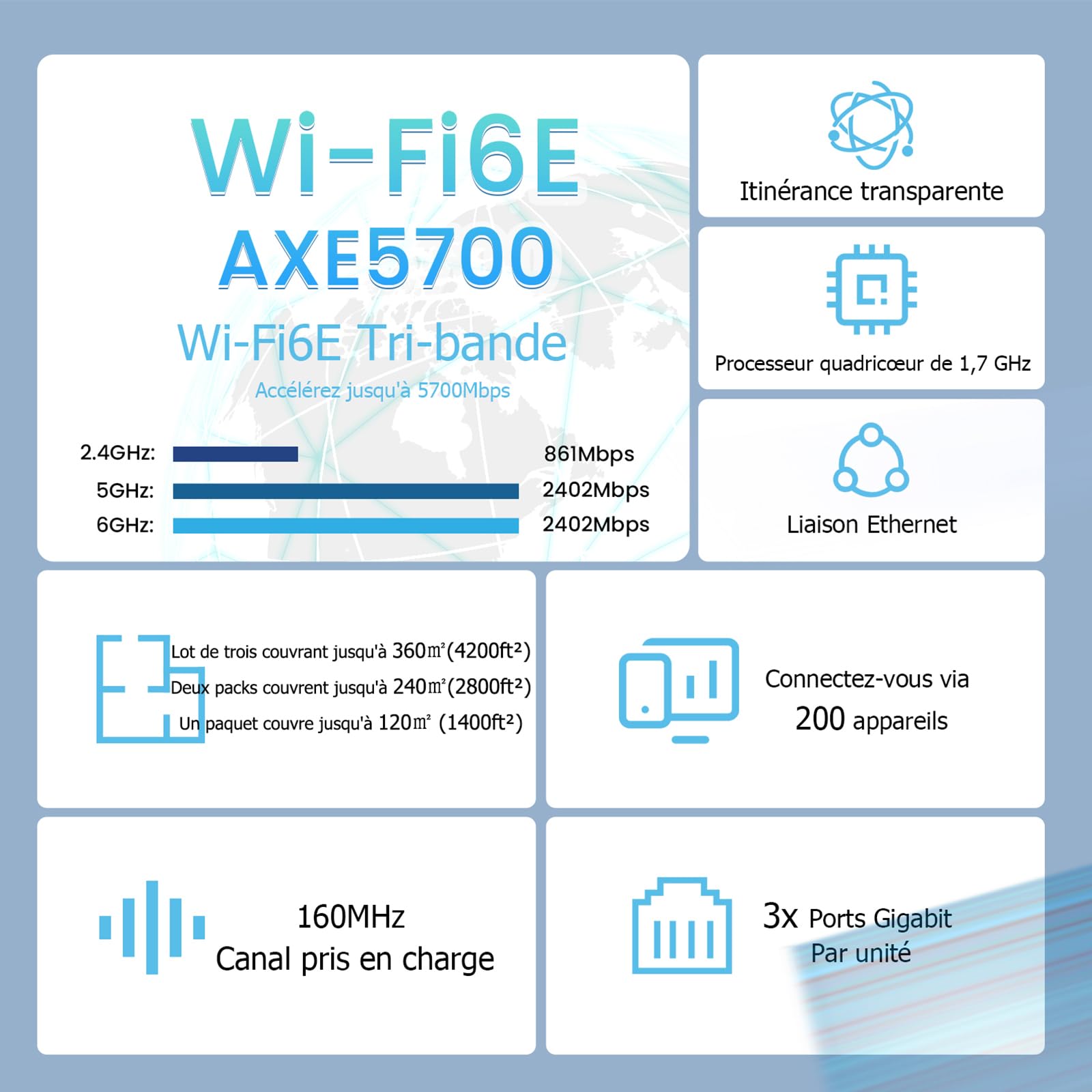 Tenda Nova MX21 Pro AXE5700 Lot de 3 Wi-FI 6E Mesh systèmes tri-Bande pour Toute la Maison, Couverture Wi-FI 6 jusqu'à 680㎡, 9 Ports Gigabit, 200 appareils connectés,Maillage en Un clic