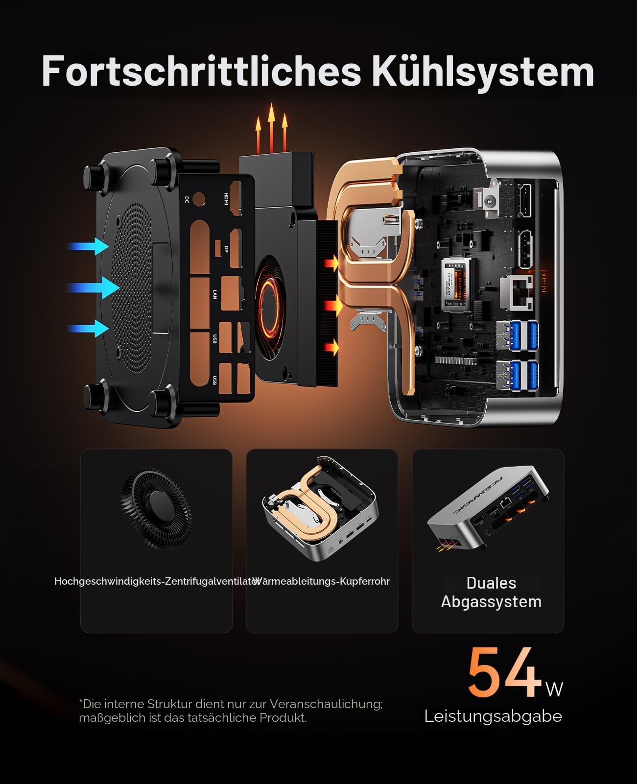 ACEMAGIC W1 Mini PC AMD Ryzen 7 8745HS(8C/16T, bis zu 4,9 GHz),32GB DDR5 1TB NVMe SSD Mini Computer, AMD Radeon 780M, 8K HD Vision, WiFi 6, BT 5.2, Win 11 pro, Kompakter Micro Desktop Computer