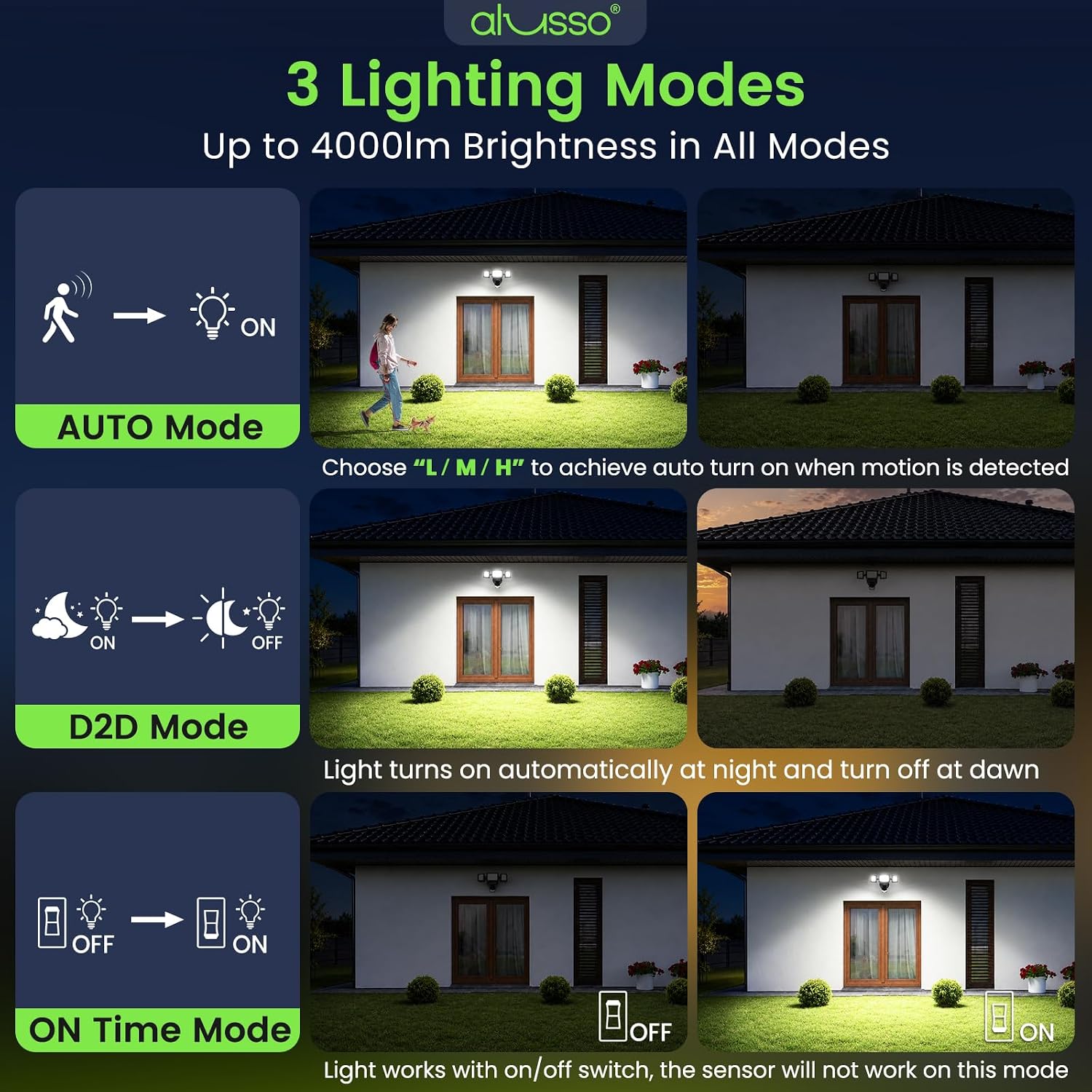  Motion Sensor Outdoor Lights, 40W 4000LM Flood Lights Outdoor 120V thumbnail