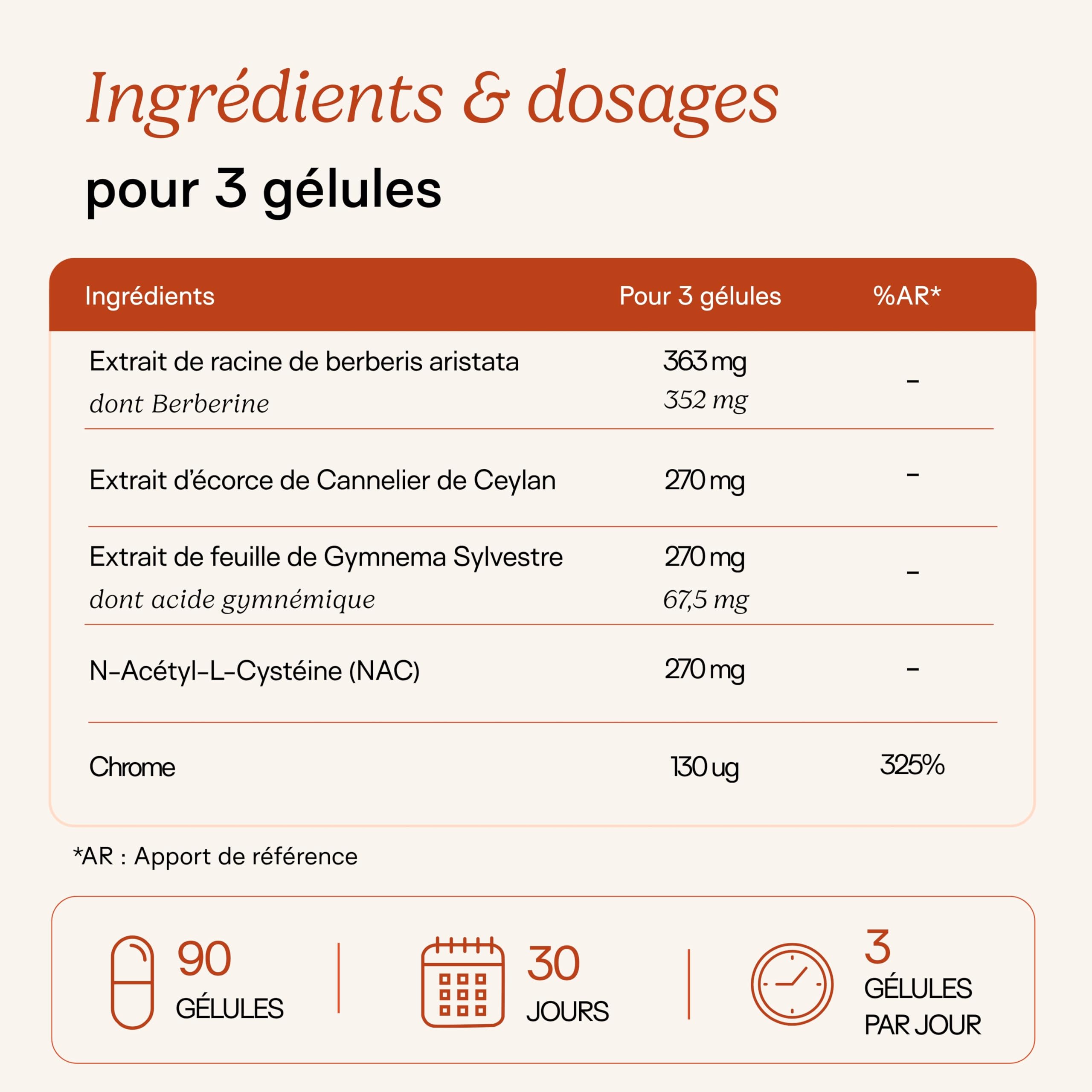 Berberine HCL avec Cannelle de Ceylan, Chrome, Gymnema Sylvestre, Berbérine & NAC - Glycémie Normale & Métabolisme du glucose - Complément alimentaire - 90 Gélules - Balance Tes Sucres - SOVA