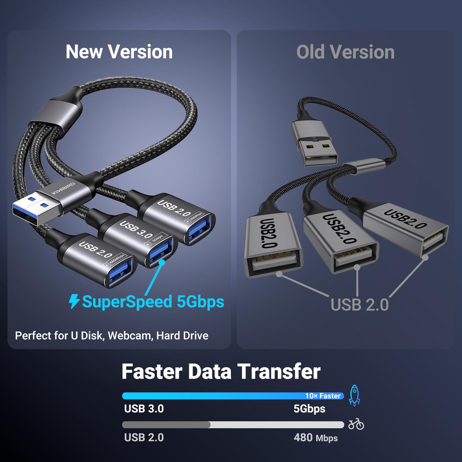 USB Splitter Cable 1 To 3 Port - USB 3.0 Data Transfer & Charging Hub For PC Laptop PS5 TV