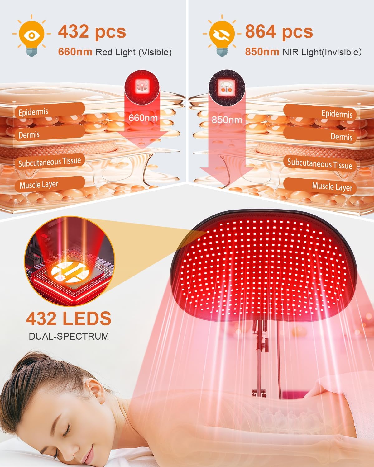Red Light Therapy for Face Body, 50W 2-in-1 Infrared 432 LEDs Light Therapy with 660nm & 850nm Near Redlight Device Large Panel with Wireless Remote Stand Timer - Image 4