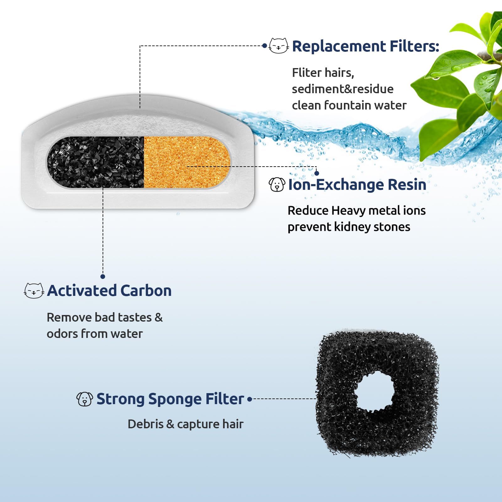Paquete de 12 filtros de repuesto para fuente automática de mascotas D30 de 2,835.0 g/2L, filtro de fuente de mascotas de triple filtración, filtros de fuente de agua de carbono para gatos