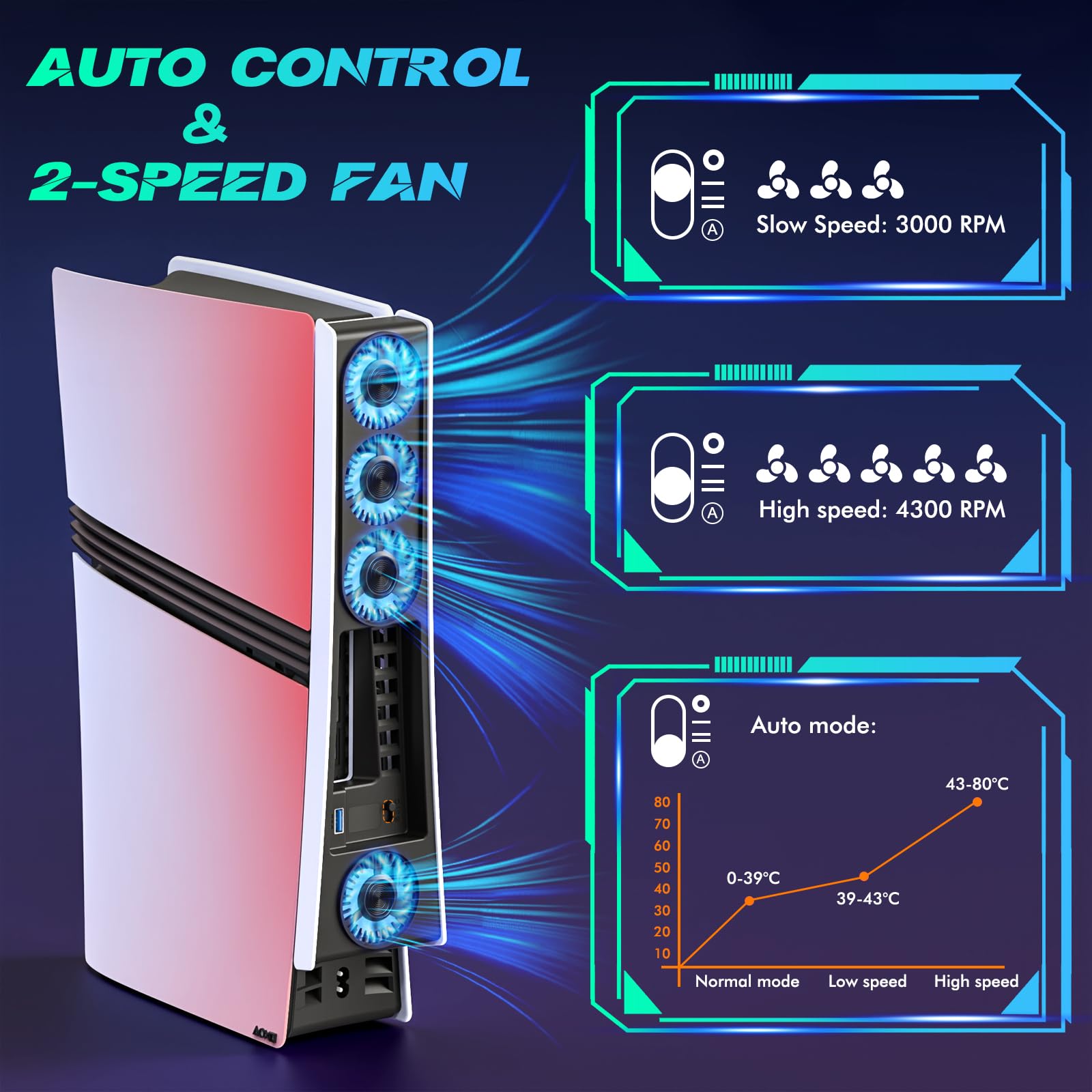 PS5 Pro 4 ventole di raffreddamento, accessori PS5 Pro con USB 3.0, efficiente ventola di raffreddamento silenziosa con velocità regolabile, ventola di raffreddamento per PlayStation5 Pro a