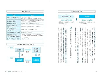 はじめて学ぶ人でも深くわかる 武器になる「憲法」講座 | 伊藤