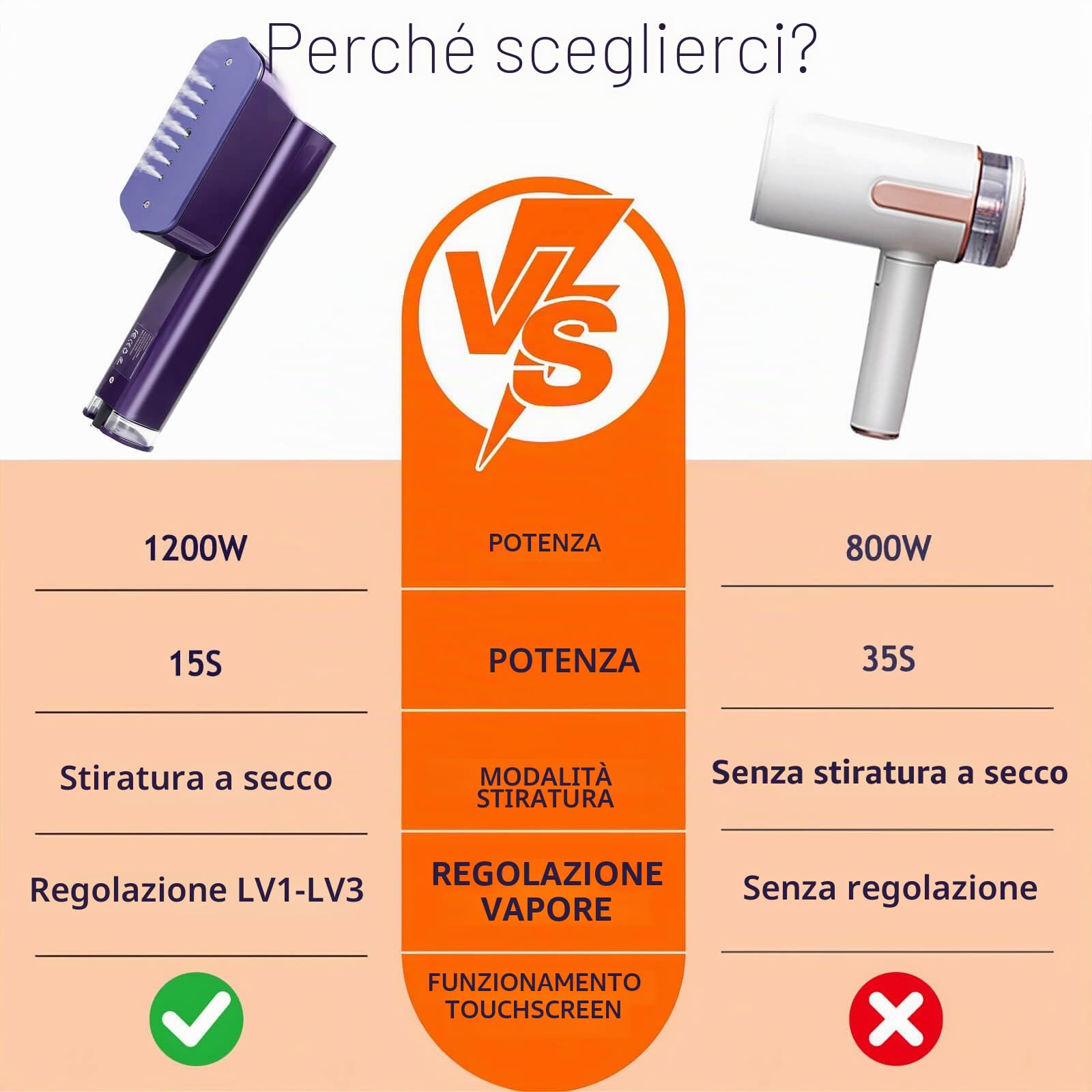 Ferro da Stiro Portatile Stiratore Verticale Touchscreen 2 in 1, Ferro da Stiro da Viaggio da 1200W, Serbatoio Dell'acqua da 100ML, Ferro da Stiro a Vapore per Viaggi e uso Domestico (Viola)