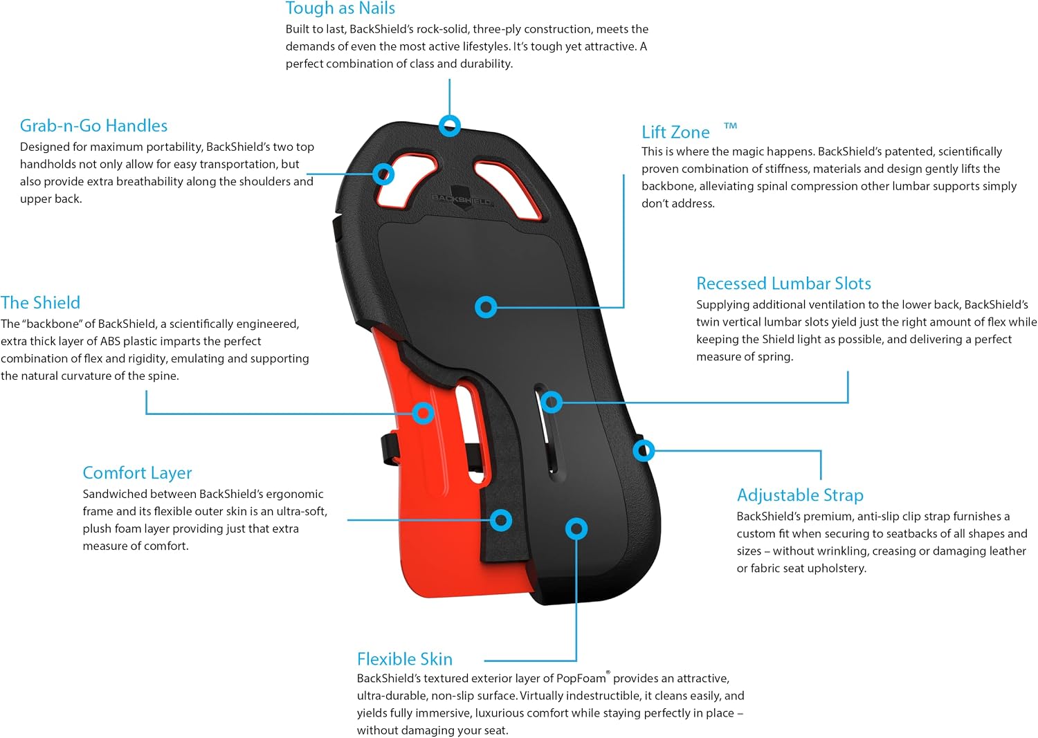 BackShield Lumbar Support Ergonomically Designed for Car Seat, Home Office Chair, Lumbar Back Support Cushion for Car, Truck or RV Featuring S-Curve for Posture and Back Relief