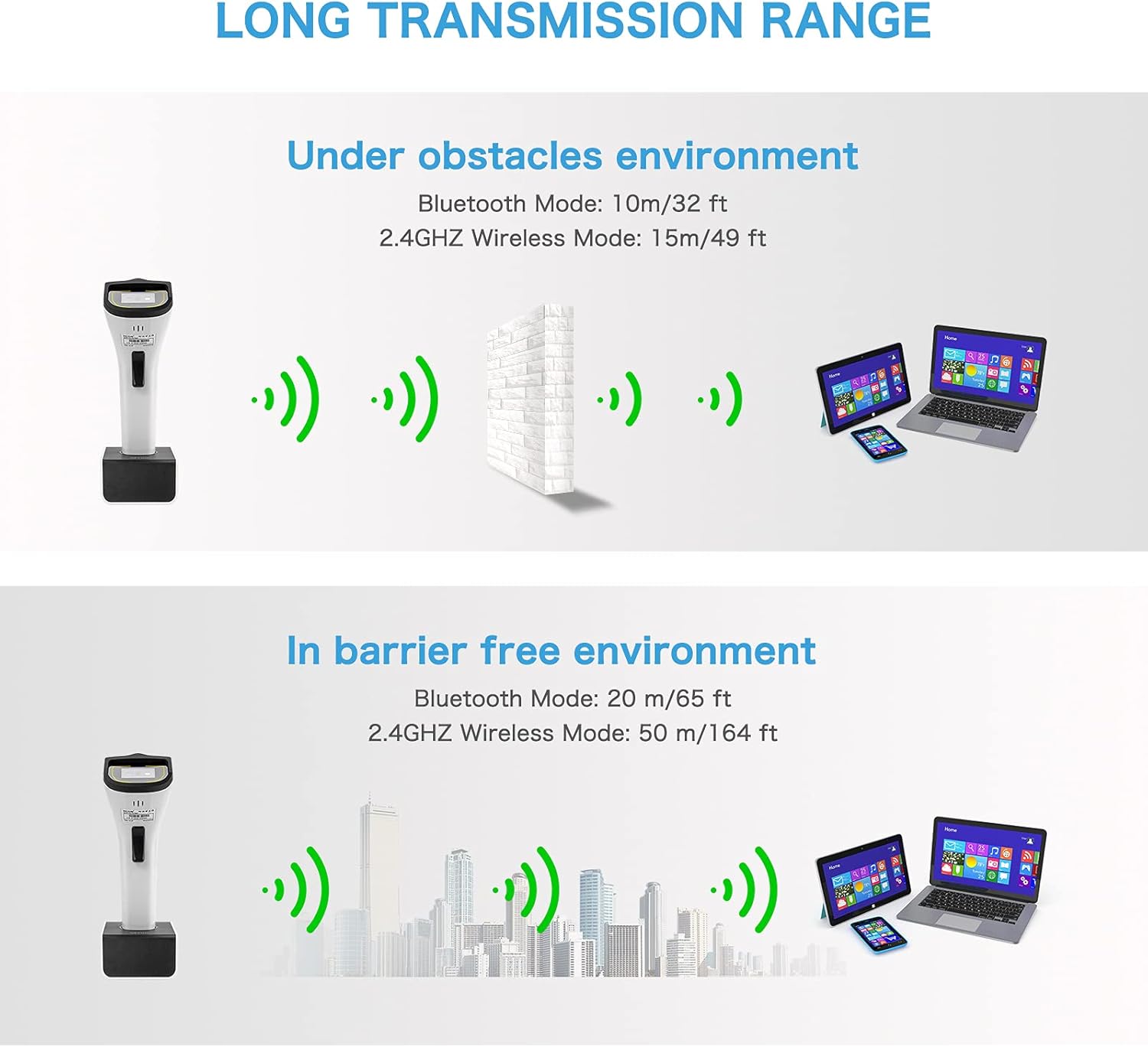 Diagram showing transmission ranges for Bluetooth and 2.4GHz wireless modes in both obstructed and barrier-free environments