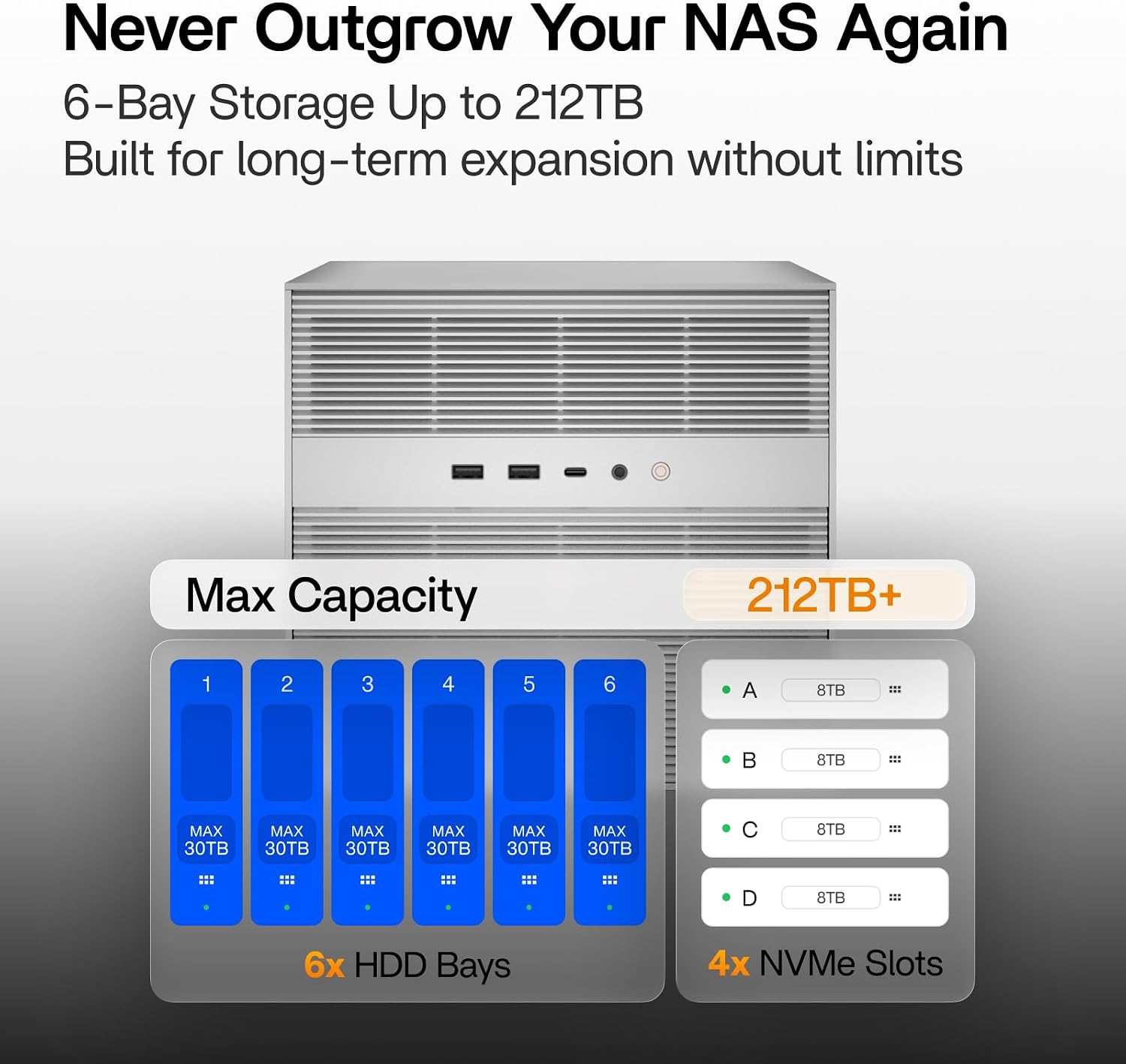 6-Bay Desktop NAS, Intel i3-1215U, 256GB NVMe SSD, Dual PCIe 4.0 Expansion | Dual TB4, Dual 2.5GbE Network, ZimaOS Private Cloud, Docker Apps, Up to 212TB Storage 5 71f2j7szCmL. AC SL1500