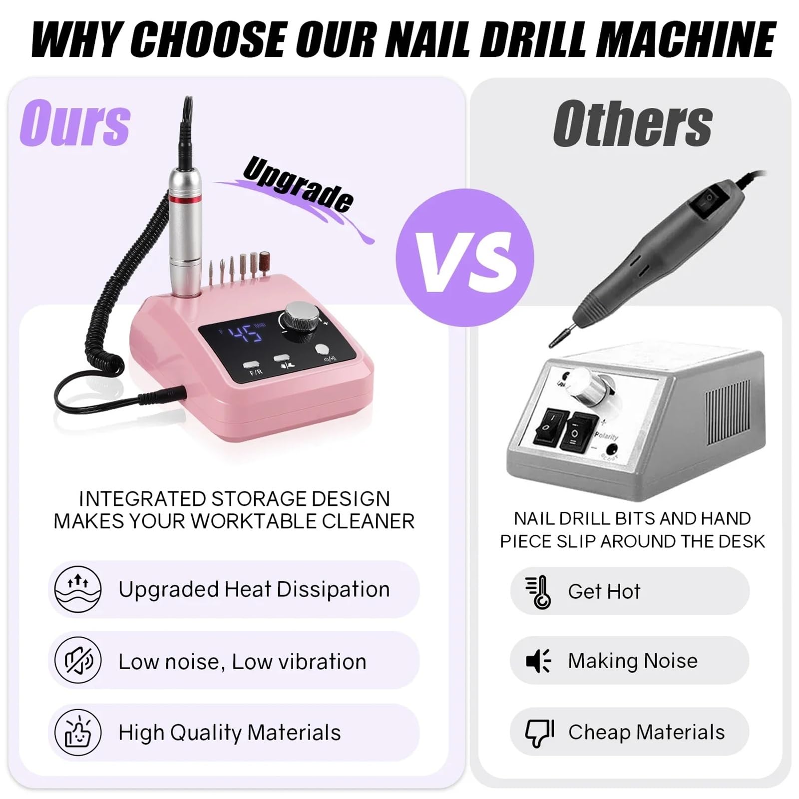 Ponceuse à ongles professionnelle 45000 tr/min avec grand écran LCD, polisseuse électrique for manucure et nail art(White Set,UK)