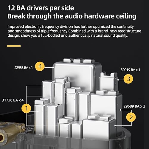Miniatura 4 de KZ ZAR - Auriculares IEM con monitor de oído con tecnología híbrida 1DD+7BA, auriculares con cable, cable chapado en plata, auriculares IEMS para