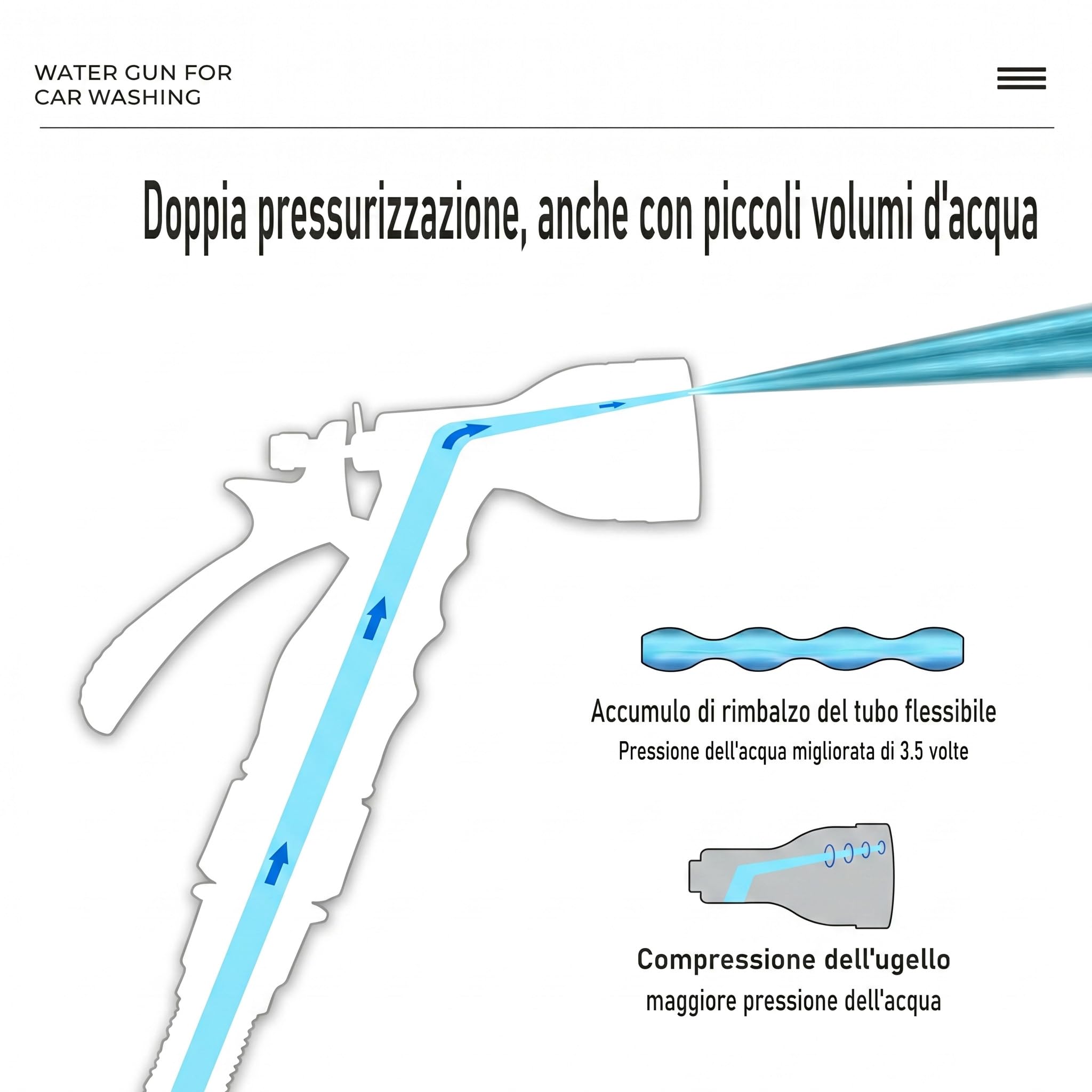Tubo Giardino Estensibile 30m (100FT), Tubo Irrigazione Espandibile Flessibile Anti Attorcigliamento con Pistola Spruzzo 7 Funzioni, Canna Acqua con Adattatori 1/2" 3/4", per Giardino e Lavaggio Auto