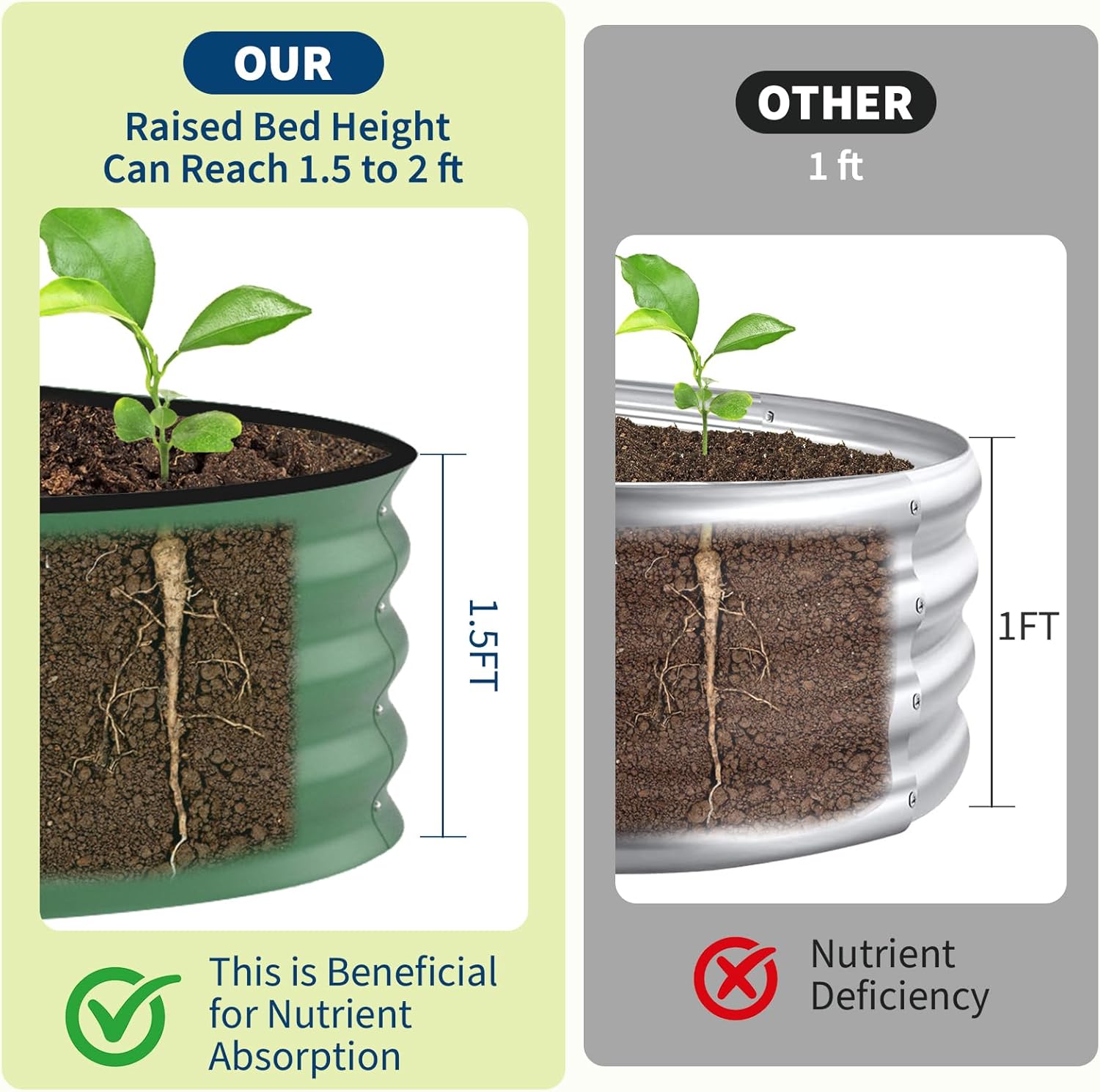 Garvee 2 Pack 8x4x1.5ft Galvanized Raised Garden Bed Kit, Oval Metal Planter Boxes with Anti-Cut Safety Edges, Rust-Resistant Deep Root Planters for Outdoor Vegetables, Flowers, Herbs, Green