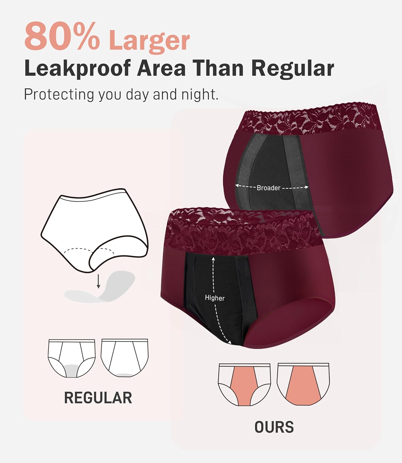 Incontinence Underwear For Women, 100ML Leakproof Lace Briefs, Period Panty for Postpartum Bladder Leak, 3 Pack (US, Alpha, Large, Regular, Regular, Multicolor01) - Image 3