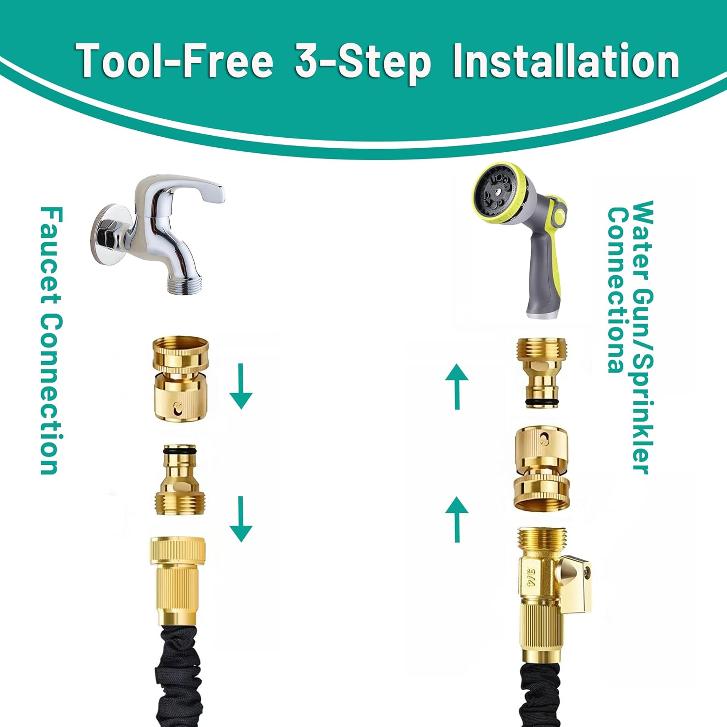 Garden Hose Quick Connect Fittings, 3/4" GHT -Solid Brass Connector, Compatible with Garden Hoses/Faucets/Sprinklers, Leak-Proof & Tool-Free Installation,Male & Female Set (2 Pack)