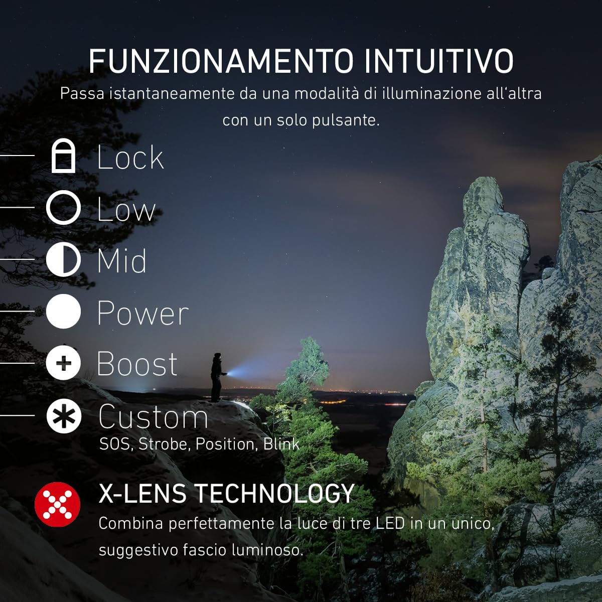 Ledlenser P18R Work Torcia Ricaricabile, 4500lm, Portata 720m, IP54 | Messa a fuoco regolabile, 669g, autonomia 70h, protezione in gomma, ideale per sicurezza e cantieri | 2020