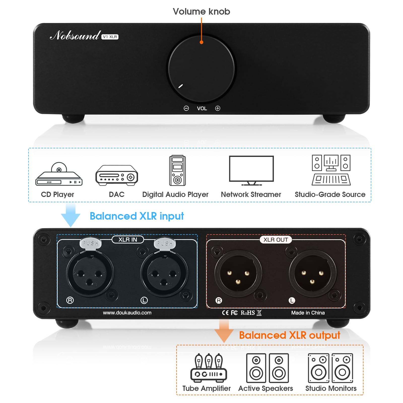 Nobsound V1-XLR HiFi - Atenuador de volumen de preamplificador pasivo RCA/XLR estéreo controlador de volumen de audio