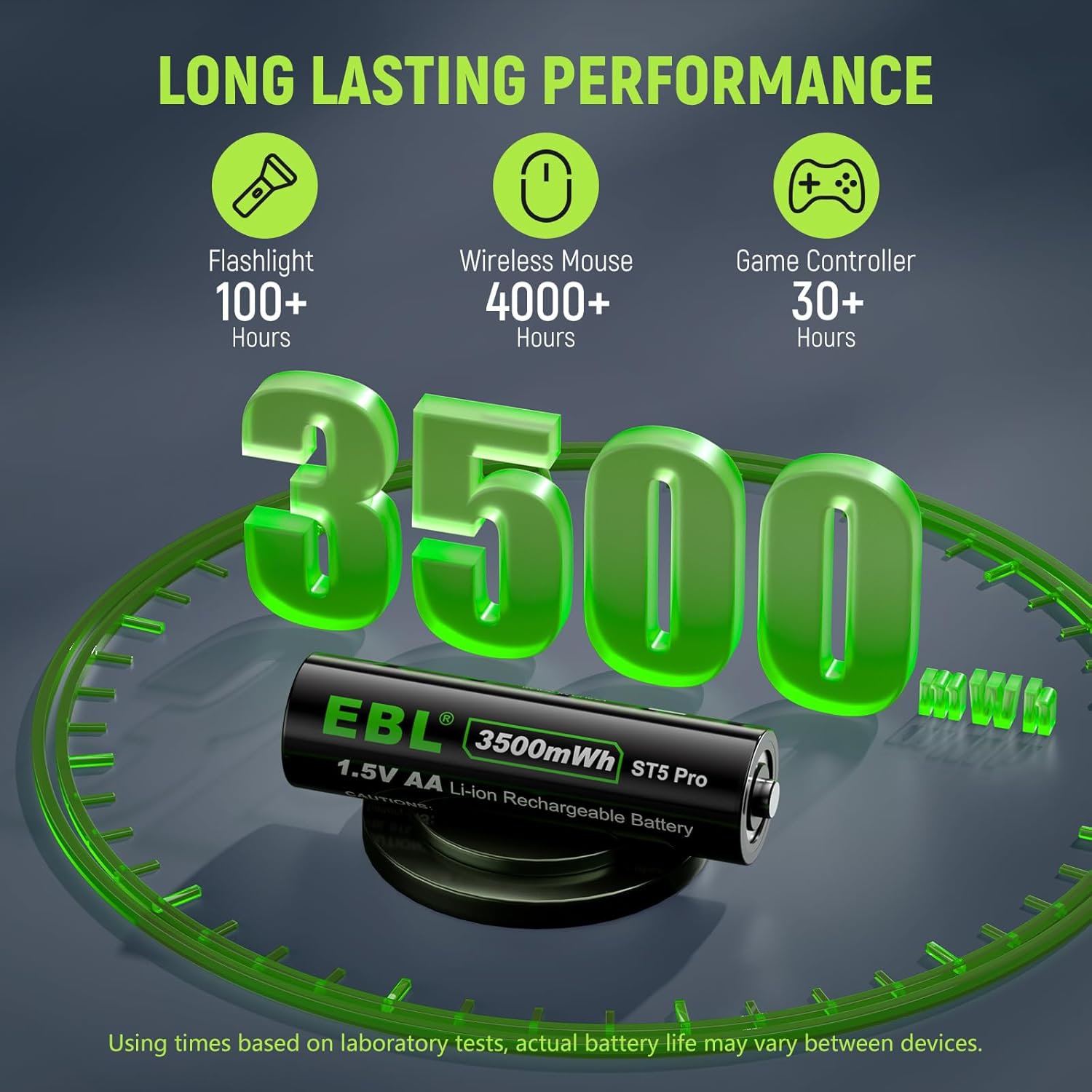 Infographic showing long-lasting performance of EBL 3500mWh batteries in a flashlight (100+ hours), wireless mouse (4000+ hours), and game controller (30+ hours).