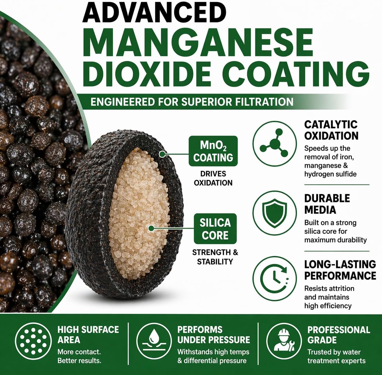 Greensand Plus Filter Media – 0.52 Cu Ft (55 lb) – NSF/ANSI 61 Certified – Iron, Manganese & Hydrogen Sulfide Reduction – Manganese Dioxide Coated Filtration Media for Well Water Systems
