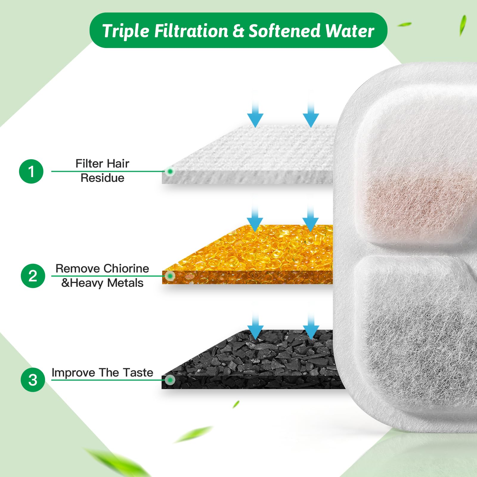 Filtros de repuesto para fuente de agua para gatos de 2,5 L con patrón de bigotes de triple acción, filtro de fuente de agua para mascotas, gatos, paquete de 12