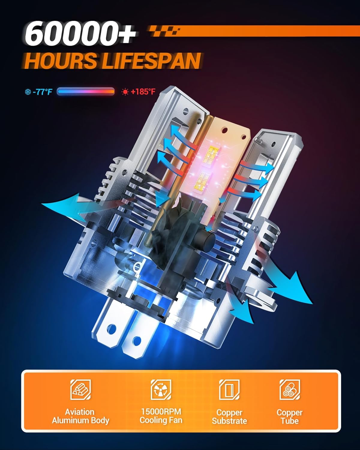 SEALIGHT H4 Bulb, 46000LM 6000K Output Canbus Ready, 9003 LED Headlight Bulbs For Powersports IP68 60000Hrs Lifespan, 1：1 Size 3Mins Installation, 2 Pack