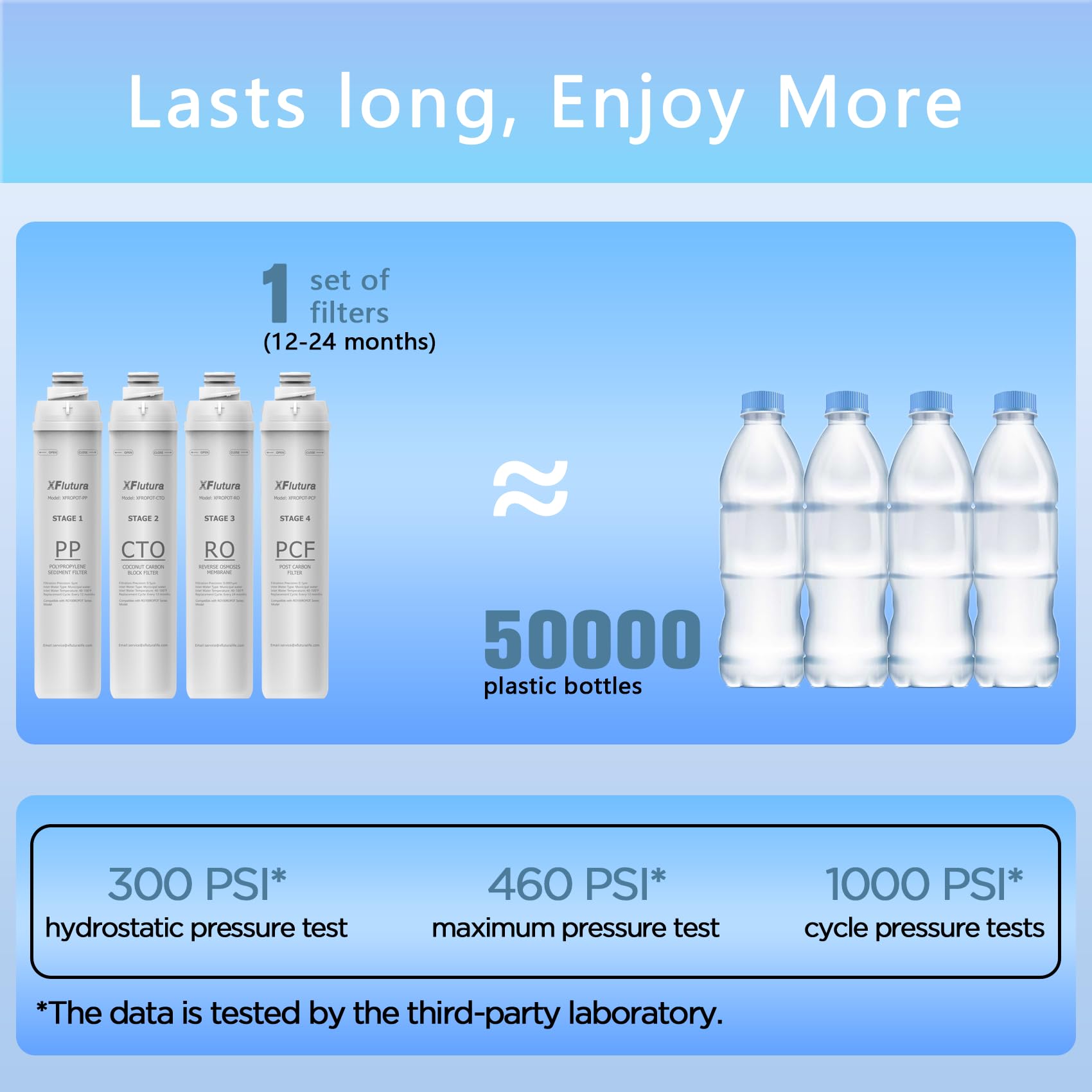 RO100ROPOT Series 4-Pack Replacement Filter Cartridge Set Compatible with Bluevua RO100ROPOT, RO100ROPOTUV Series Water Filter, Pack of 4 Filters (1*PP, 1*CTO, 1*RO, 1*PCF)
