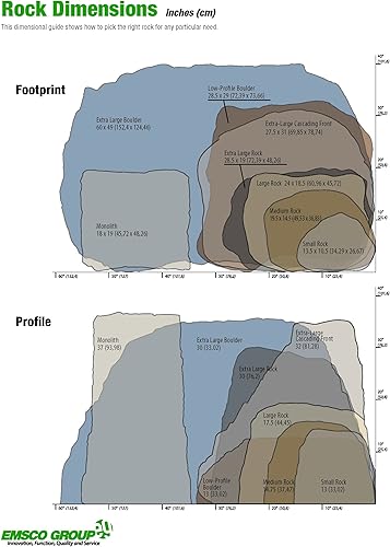 Vista 16 de Emsco Group Roca decorativa de paisaje ligera, de bajo perfil, granito, 2271 Granite
