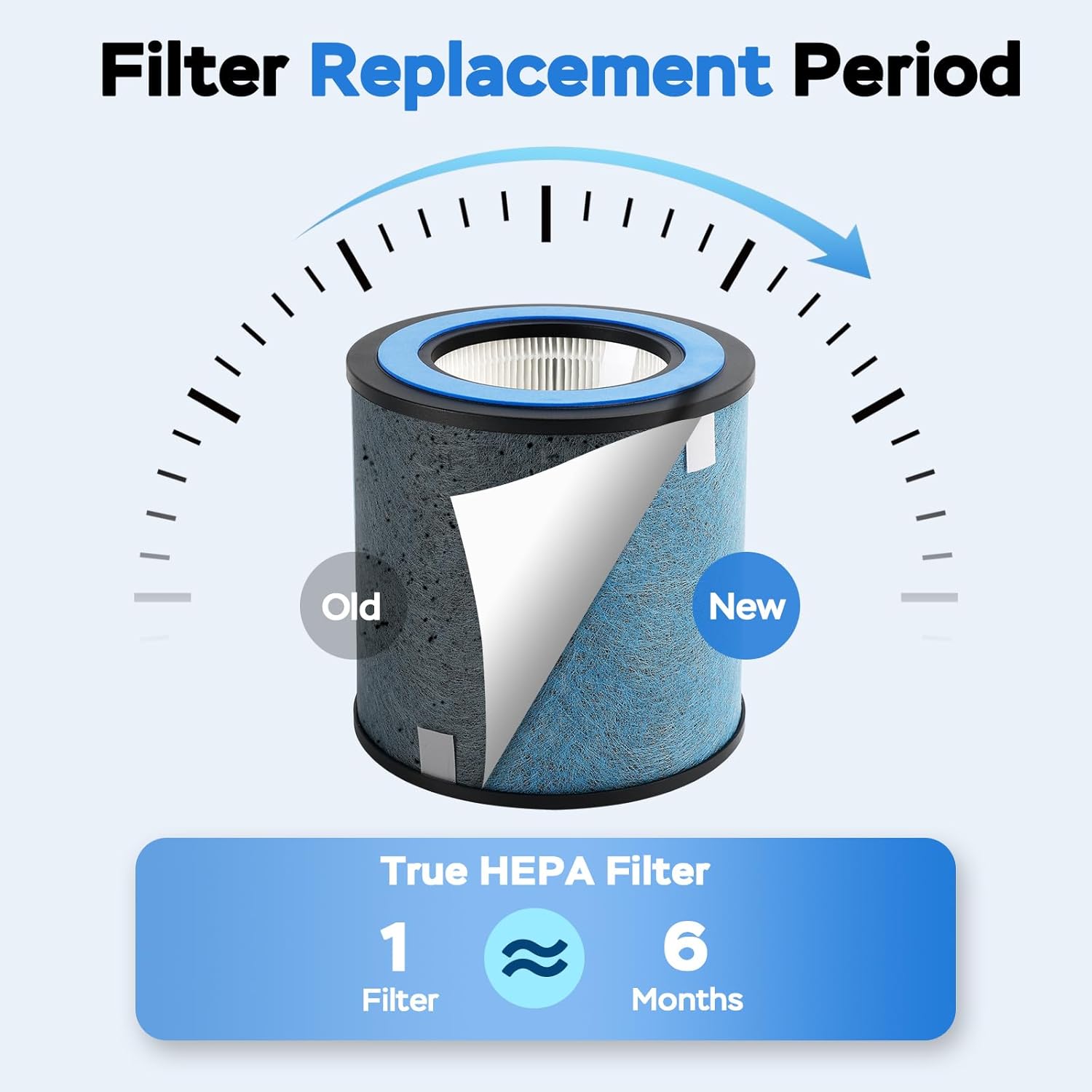 HP152 NeverChange Filter Compatible with Shark HP152 HP153 Never Change Air Purifier HP100, HP102, HP102PET, HP102PETBL, HP132, HC450, HC451, HC452, HC455, Part # HE15FKPET, 2-Pack