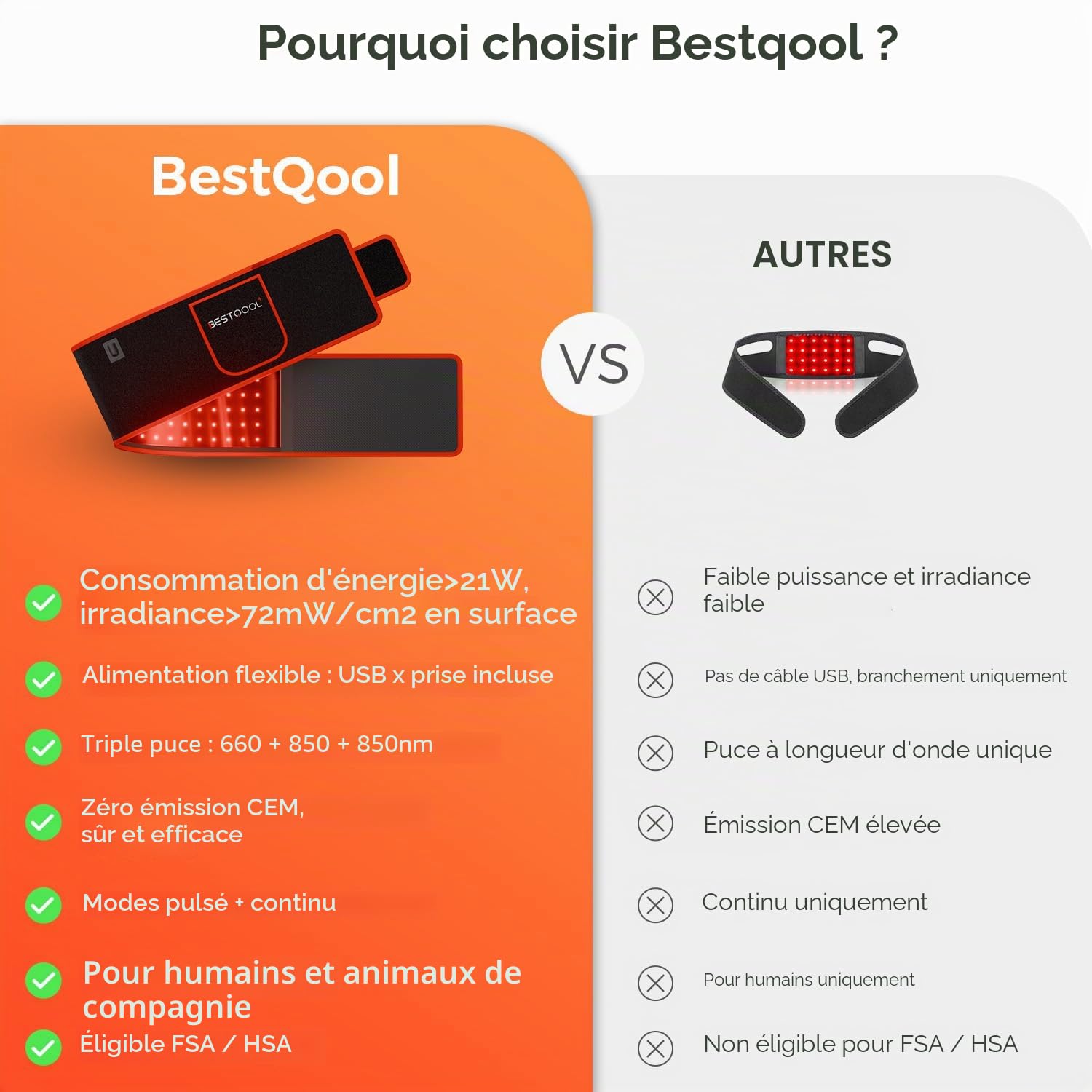 BestQool Tapis à Lumière Rouge, 660nm & 850nm, Triple Puce, 3 Modes, 4 Niveaux d’Intensité, Mode Pulsé 10Hz, Portable, Qualité Haute Performance, 21W