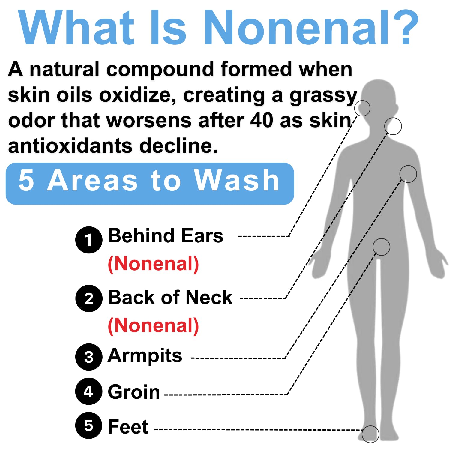 Mirai Clinical Body Wash for Strong Body Odor - Renewing Body Purifying & Deodorizing with Natural Persimmon & Green Tea Extracts - Nonenal® Eliminator for Women & Men - 9.29 Fl oz - Image 5