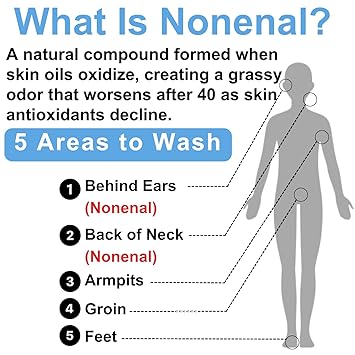 Mirai Clinical Body Wash for Strong Body Odor - Renewing Body Purifying & Deodorizing with Natural Persimmon & Green Tea Extracts - Nonenal Eliminator for Women & Men - 9.29 Fl oz