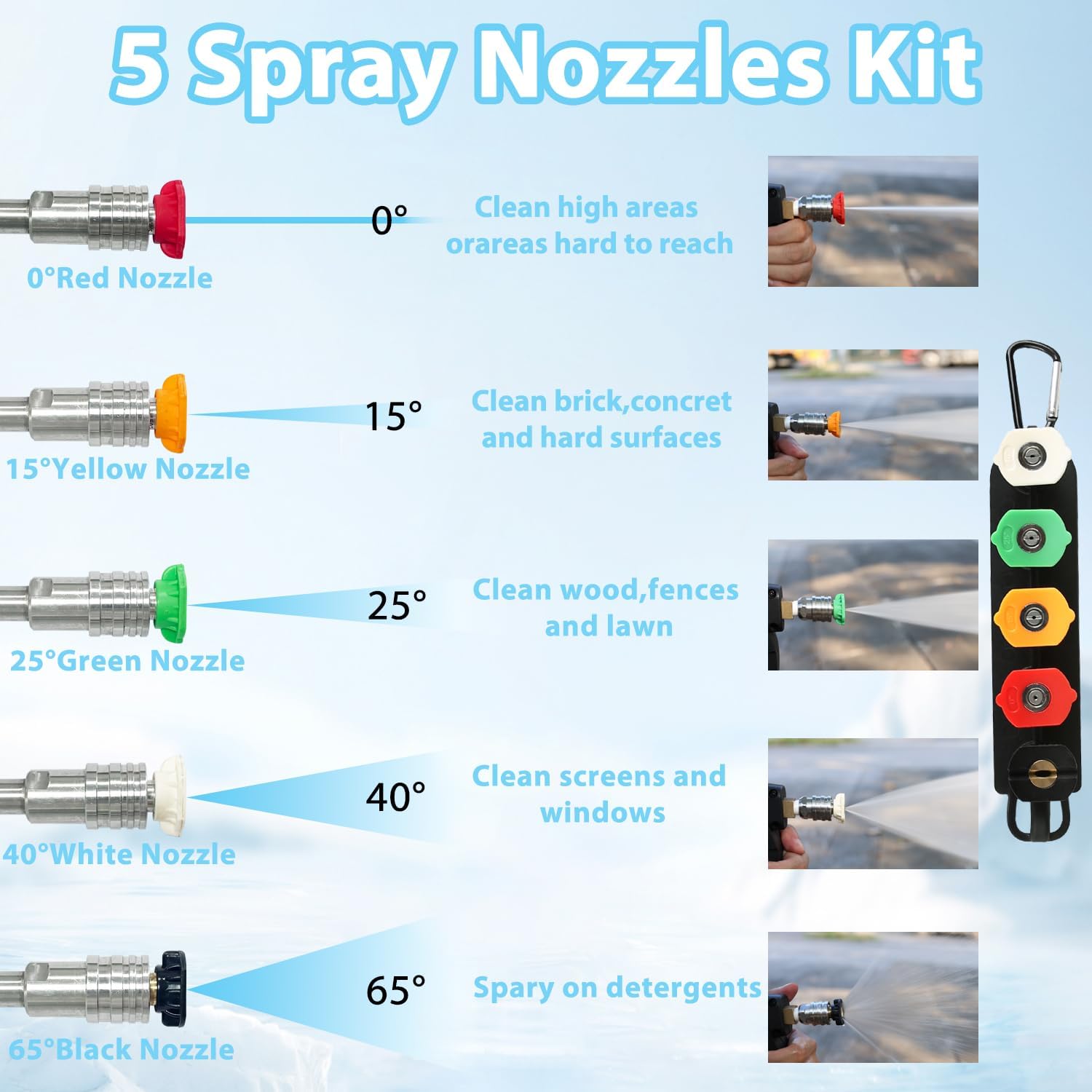Pressure Washer Turbo Nozzle，360° Rotating Pressure Washer Nozzle with 5 Spray Nozzle Tips,1/4 Inch Quick Connector for Cleaning Brick, Concrete Surfaces (3600PSI)