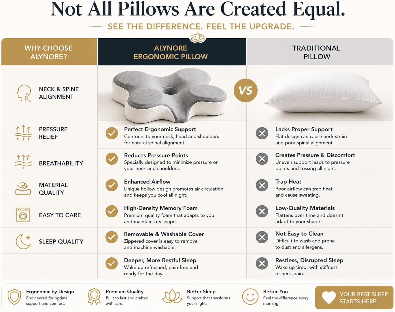 Ergonomic Cervical Neck Pillow for Sleeping, Butterfly Memory Foam Pillow with Hollow Center, Neck & Shoulder Support, Breathable Washable Cover, Orthopedic Design for Back & Side Sleepers – ALYNORE