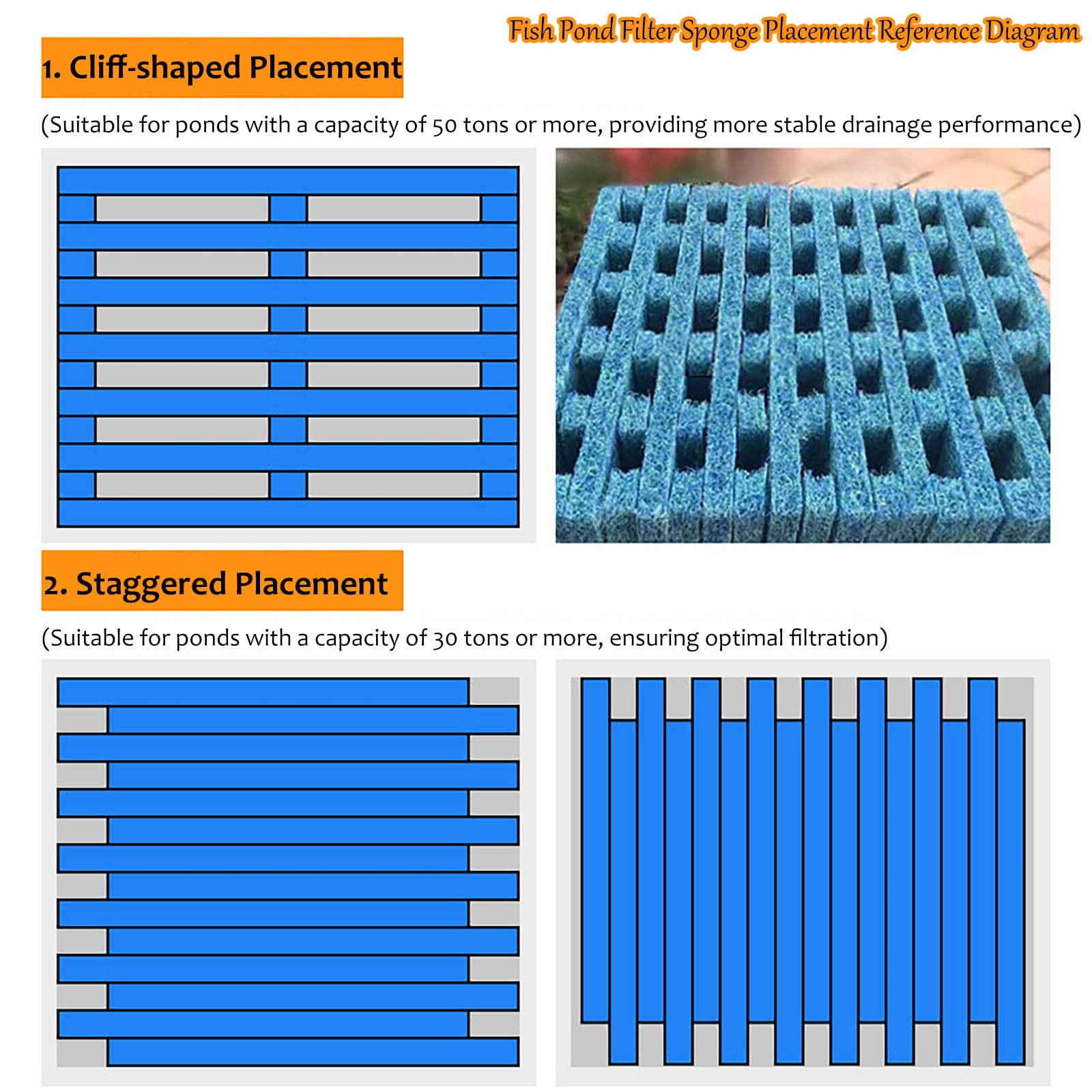 Biochemiczna gąbka filtracyjna do akwarium – wkład wymienny, gruboziarnista (10 PPI)(Size:25 x 50 x 4cm*10pcs)