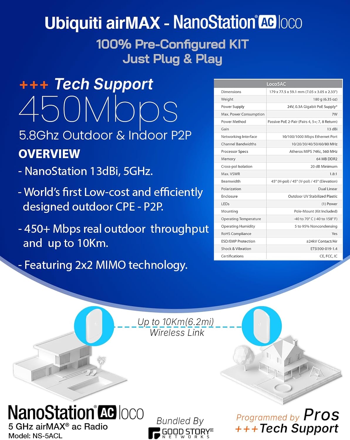 Pre-Configured Wireless Bridge LOCO 5AC Kit – Plug & Play Point-to-Point Ethernet Link, Long-Range Outdoor Network Extension, Includes PoE Injectors & Cables, DHCP
