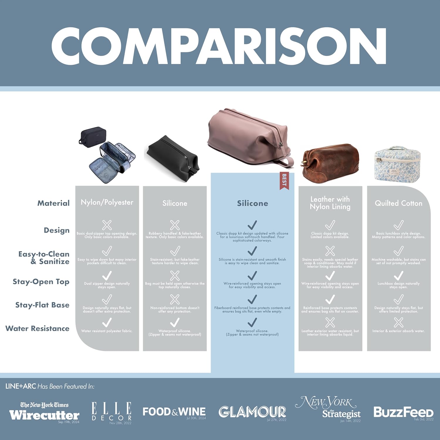 LINE+ARC Easy-to-Clean Silicone Dopp Kit (As Seen in Glamour and GQ) Extra-Wide Opening Anti-Stain (Forest, 3.5L) Toiletry Bag Travel Set Makeup Organizer Cosmetics Case Fabric Simple Hang Loop - Image 3