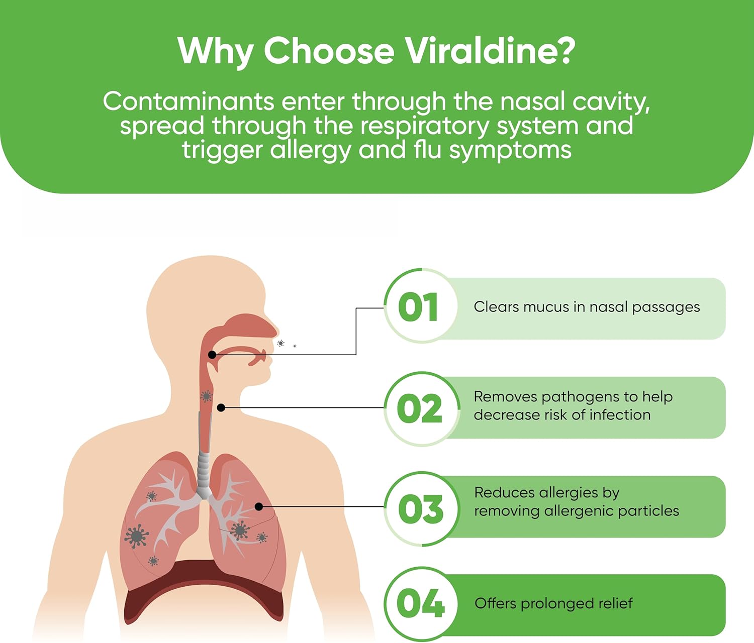 VIRALDINE 0.5% Povidone-Iodine Nasal Spray, Rapid Relief Formula, Helps with Daily Congestion, 100 Applications, 30ml